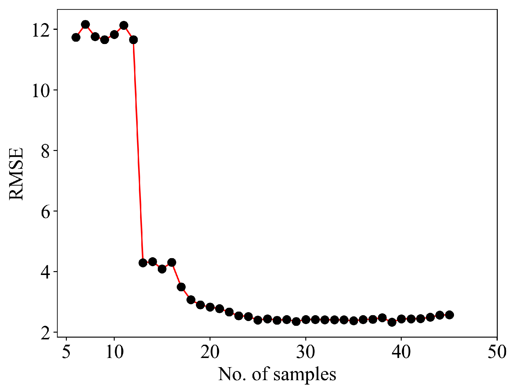 Machines 11 00295 g005