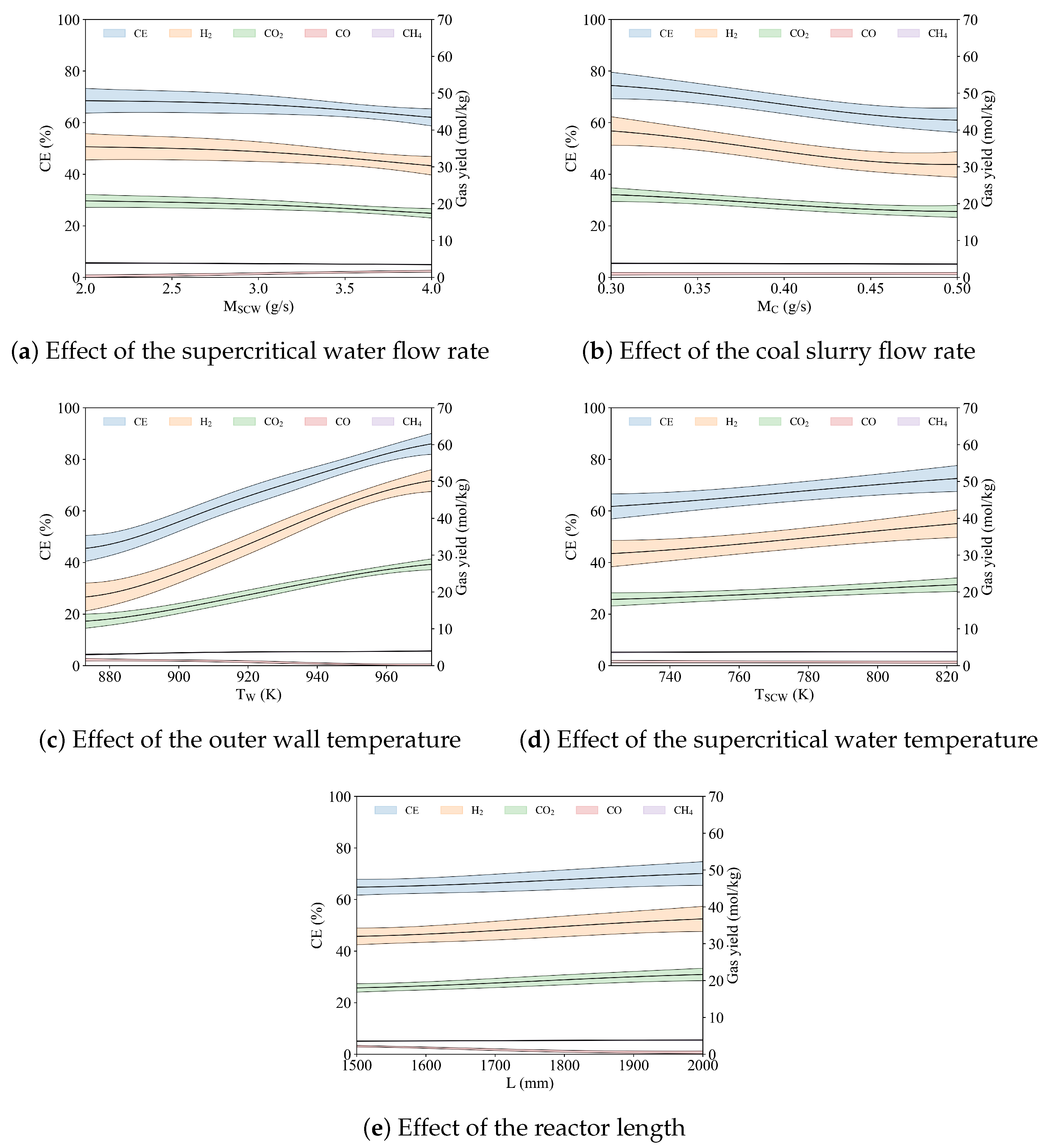 Machines 11 00295 g007
