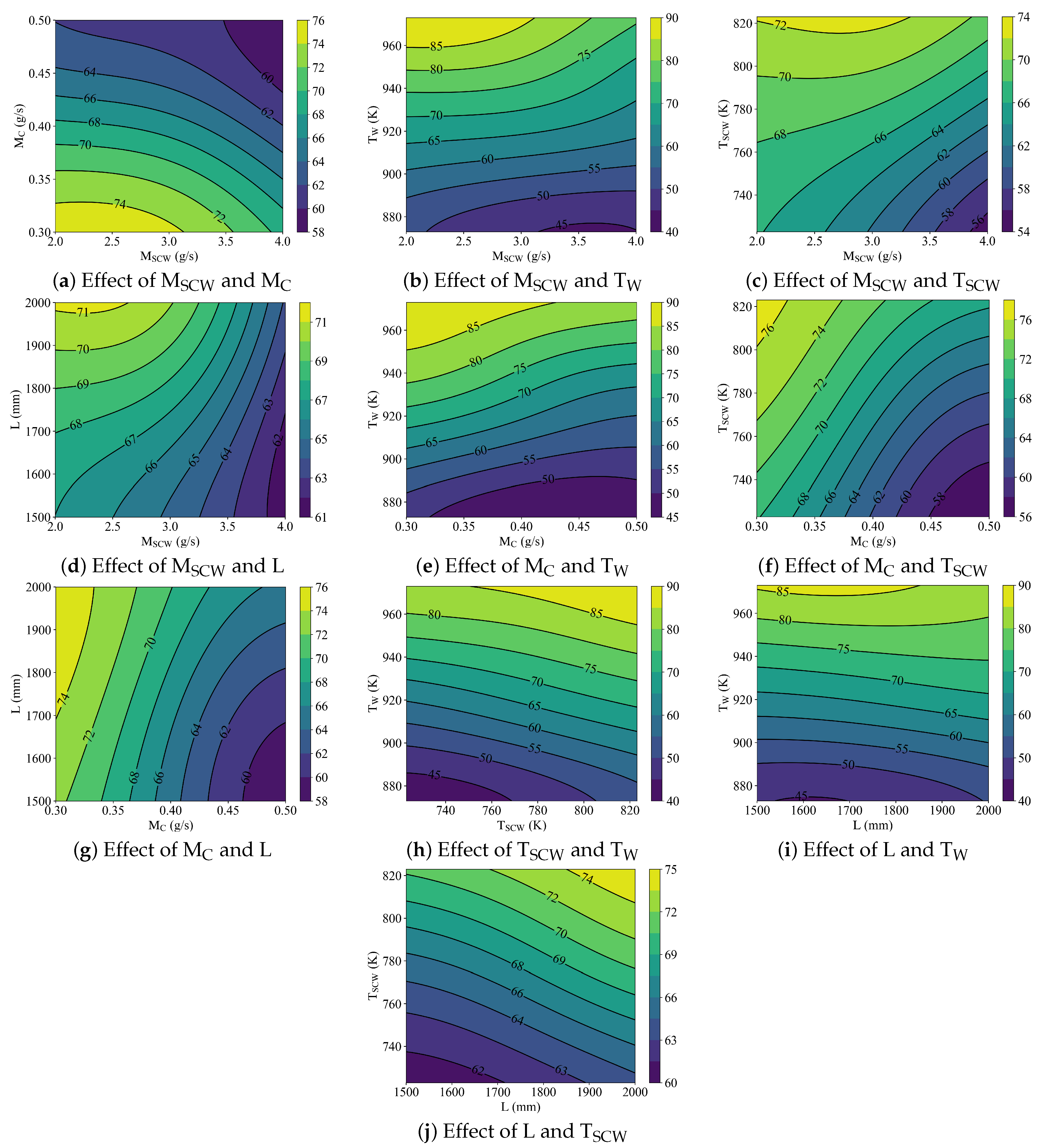 Machines 11 00295 g008