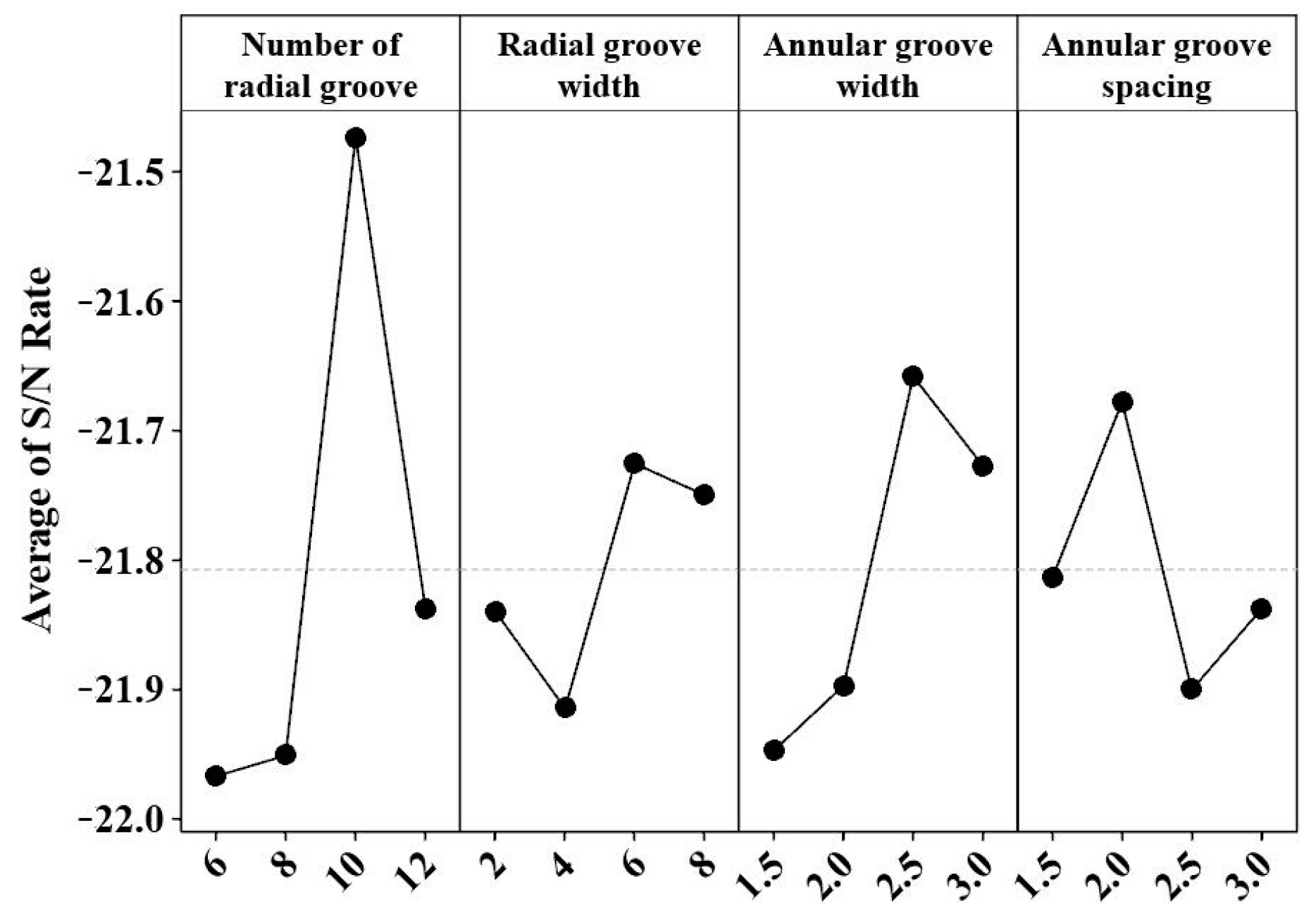 Machines 11 00296 g010