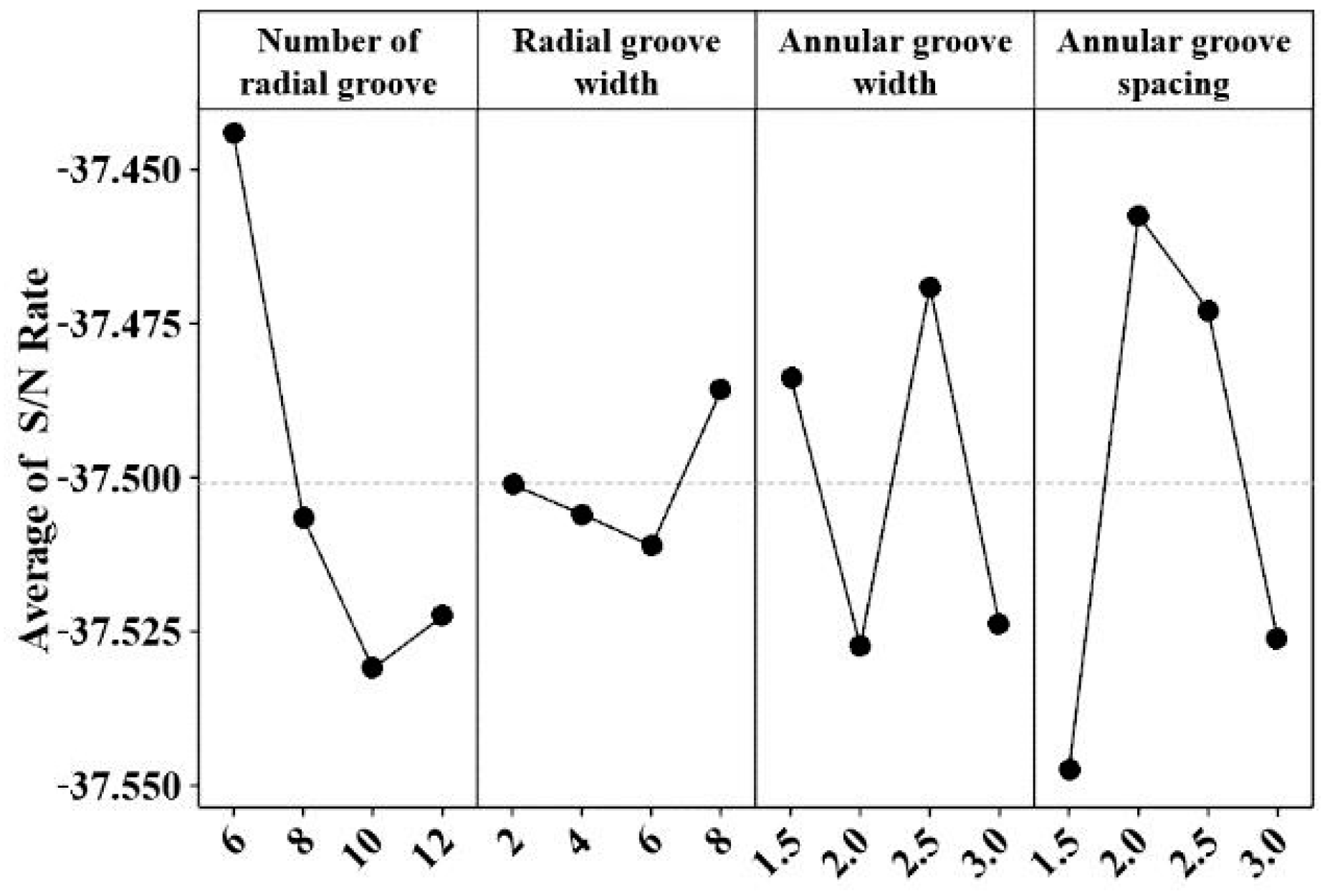 Machines 11 00296 g011