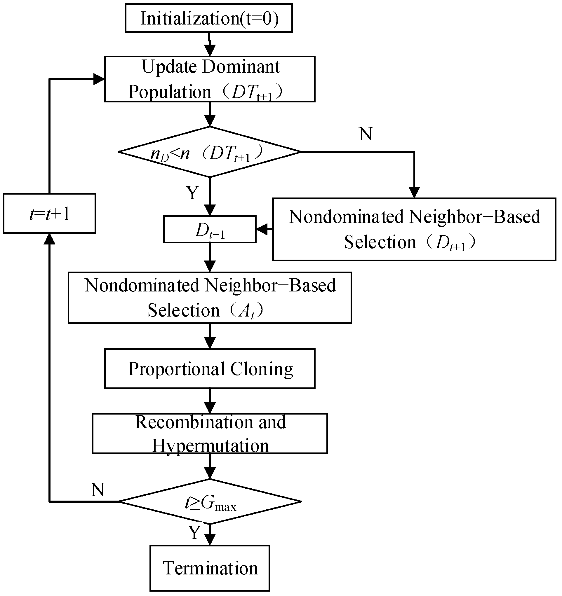 Machines 11 00296 g012