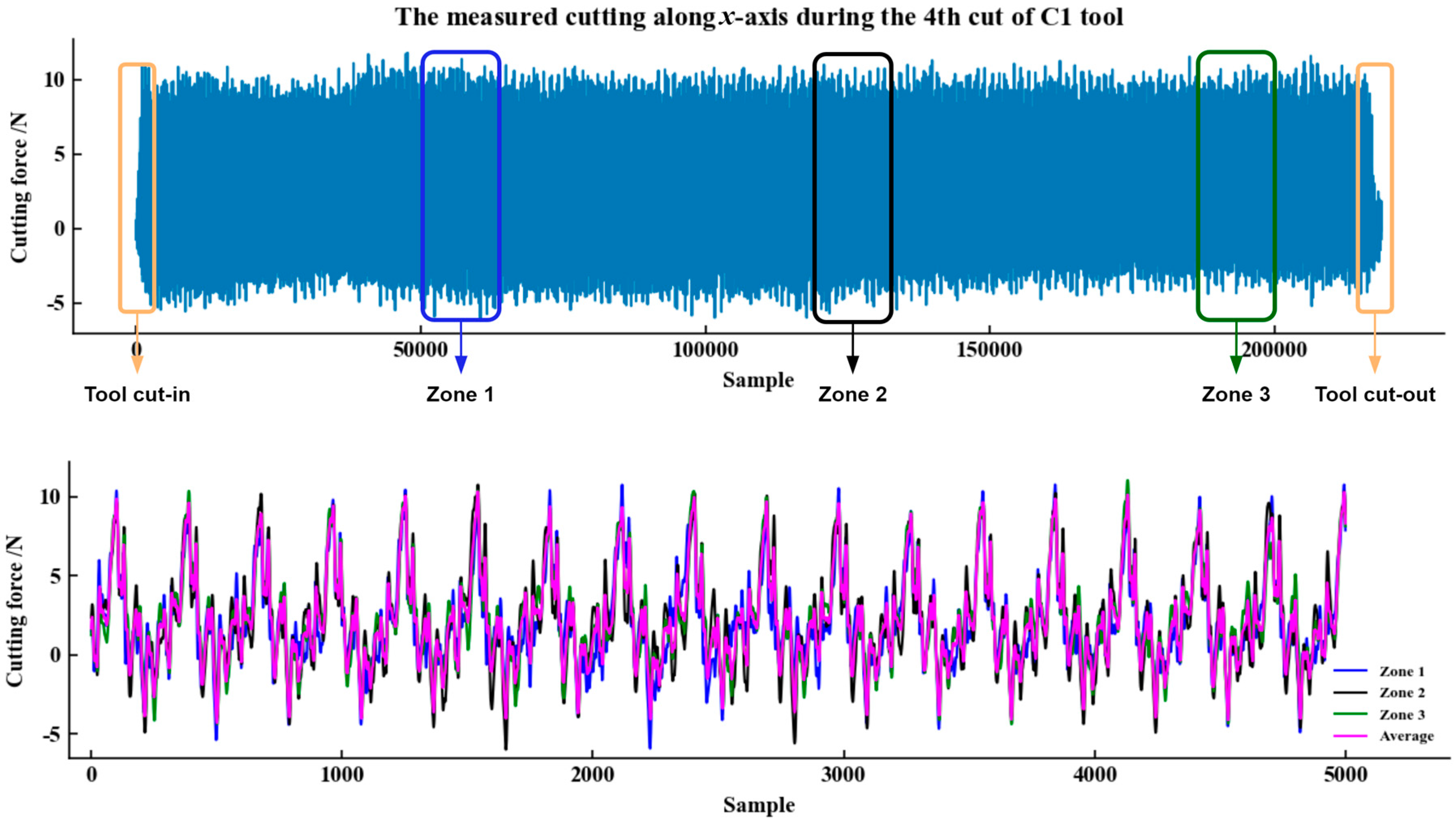 Machines 11 00297 g008 Machines 11 00297 g008