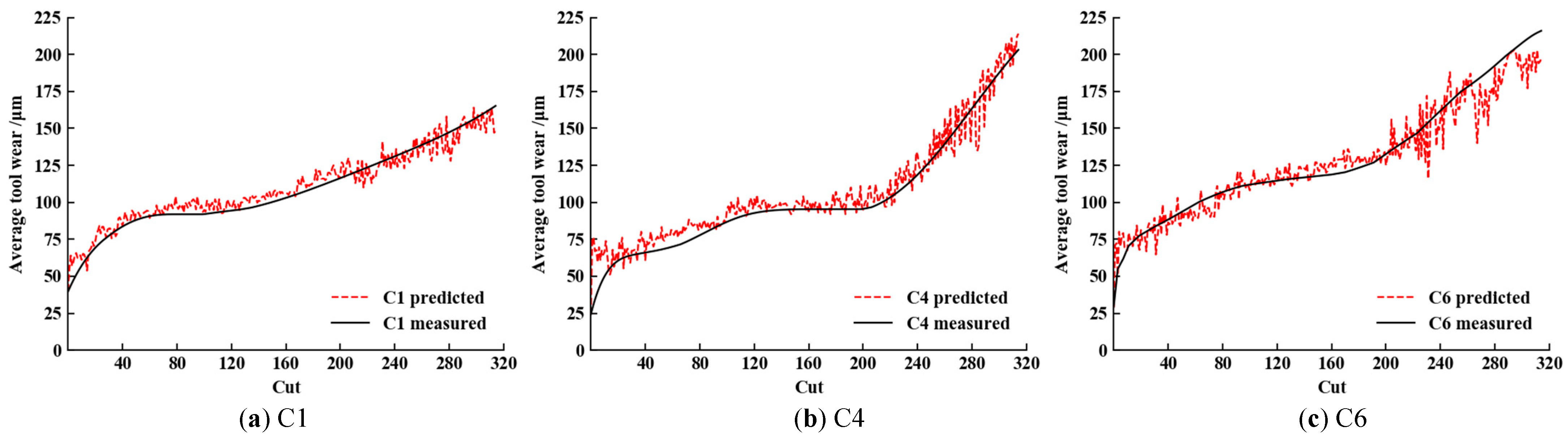 Machines 11 00297 g010 Machines 11 00297 g010