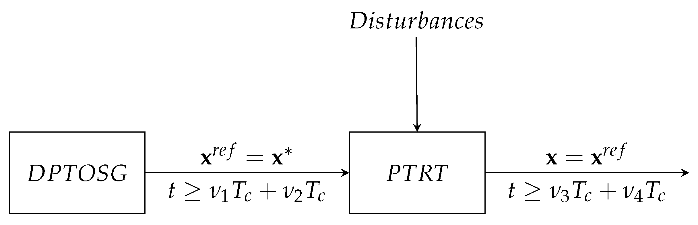 Machines 11 00299 g001 Machines 11 00299 g001