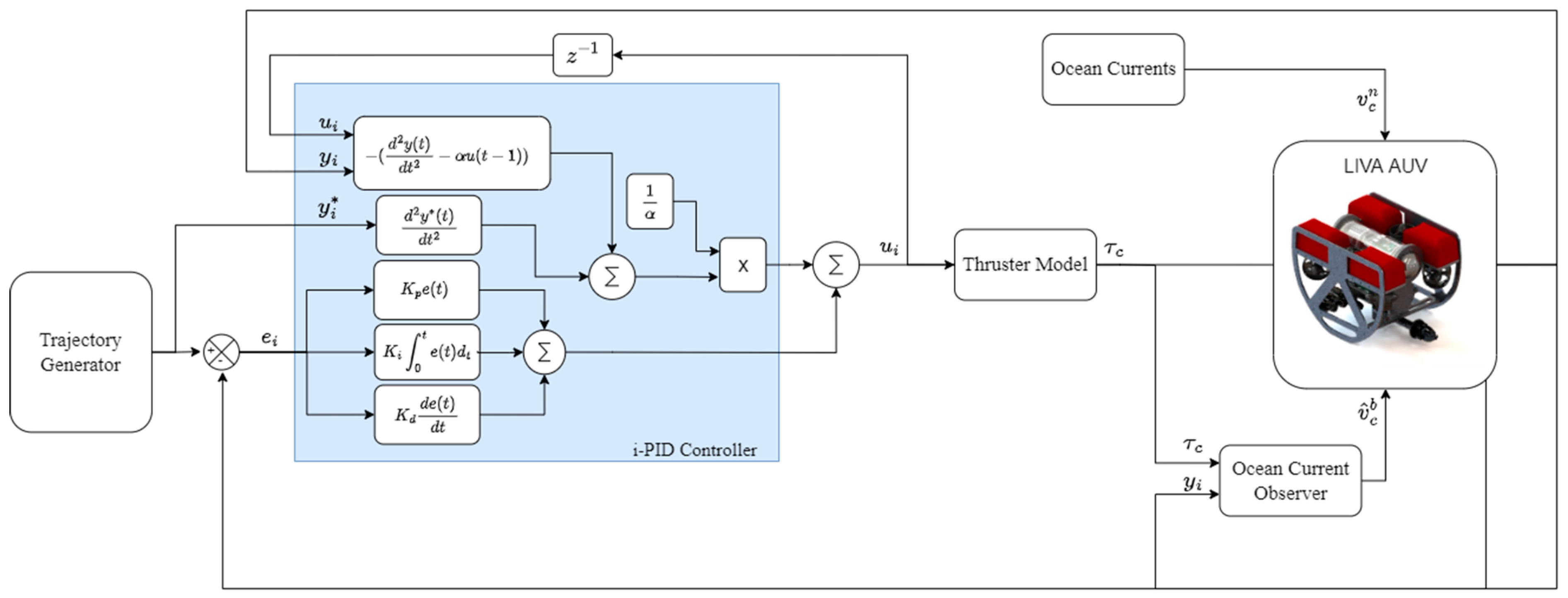 Machines 11 00300 g006