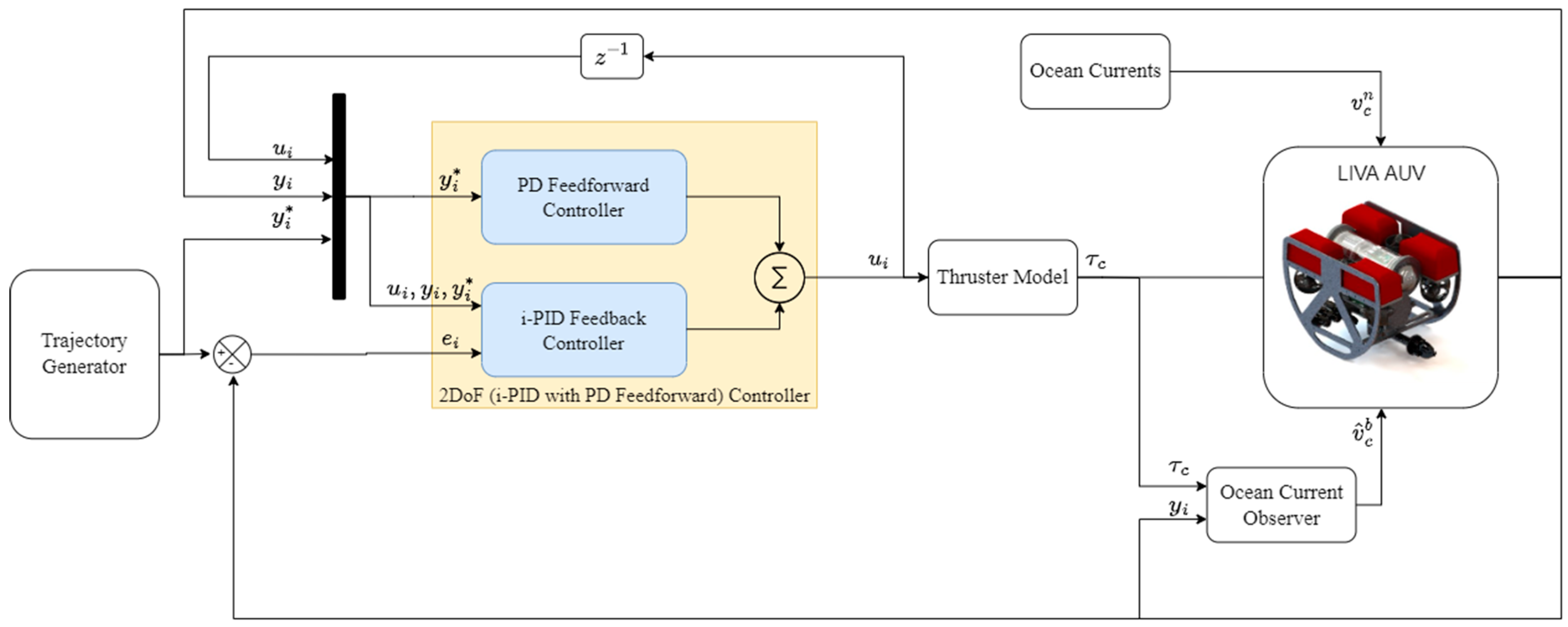 Machines 11 00300 g007