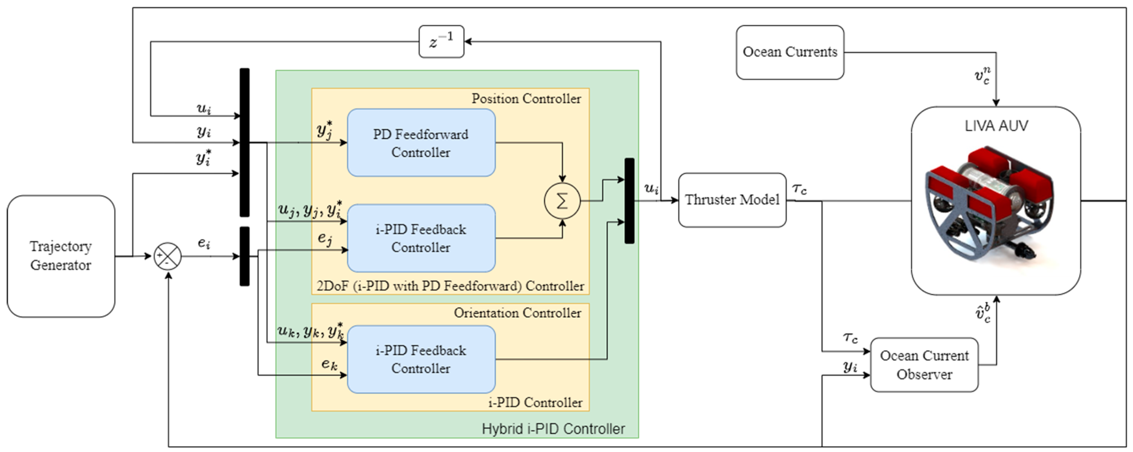 Intelligent-PID with PD Feedforward Trajectory Tracking Control of an ...