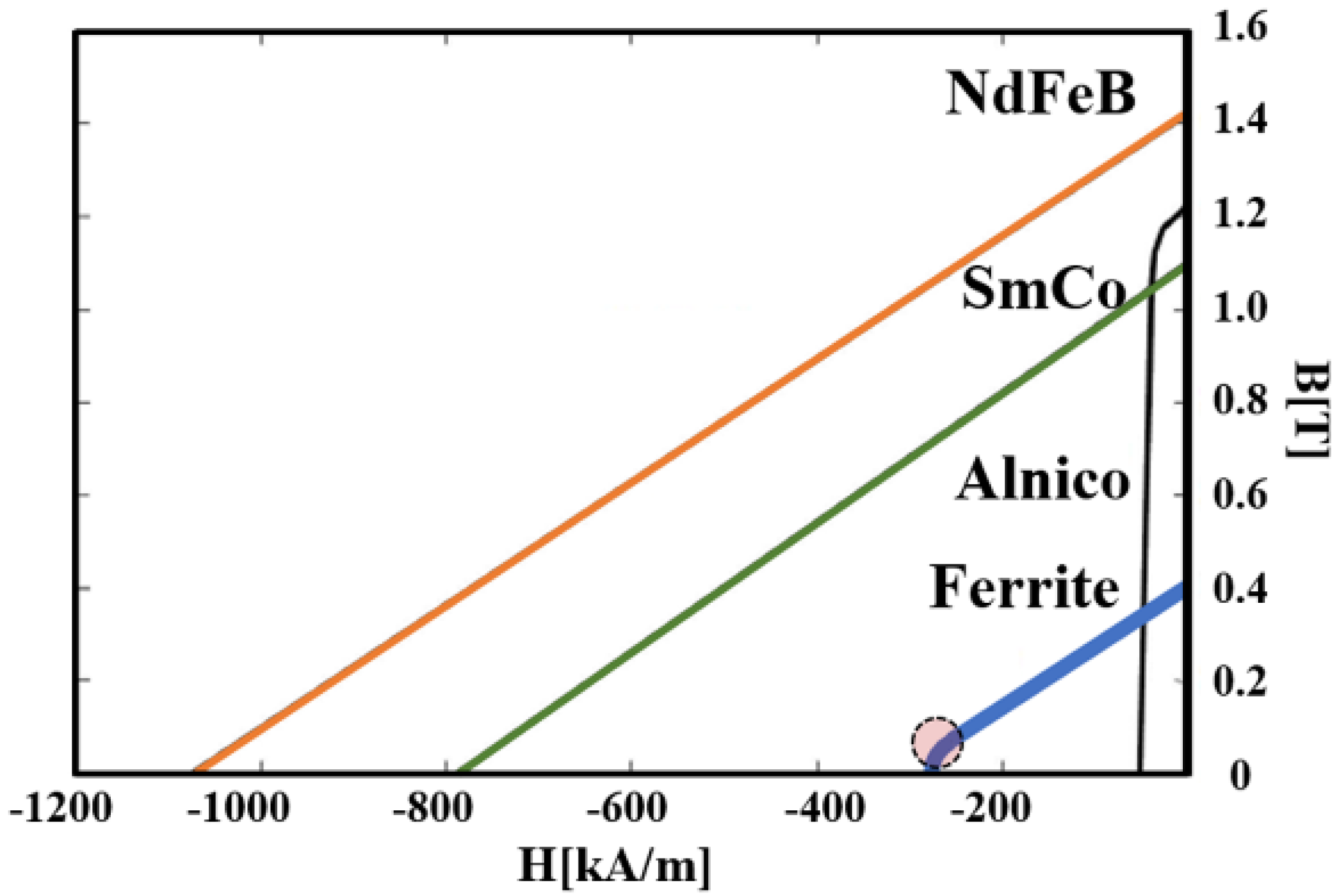 Machines 11 00301 g002 550