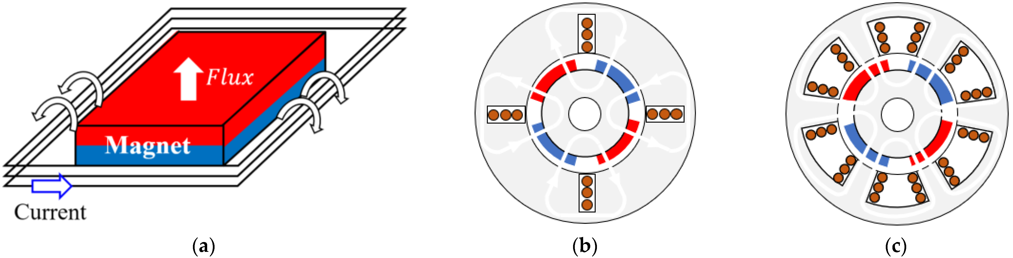 Machines 11 00301 g003 550