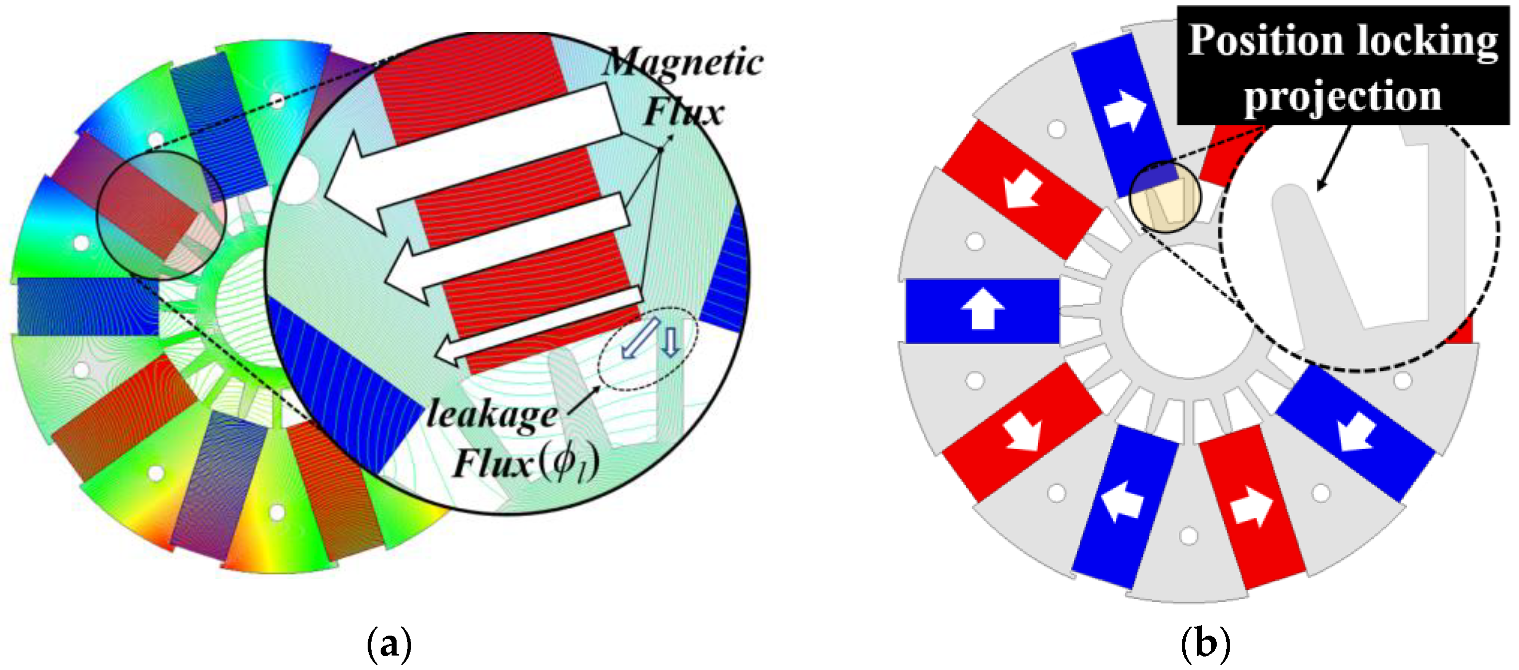 Machines 11 00301 g005 550