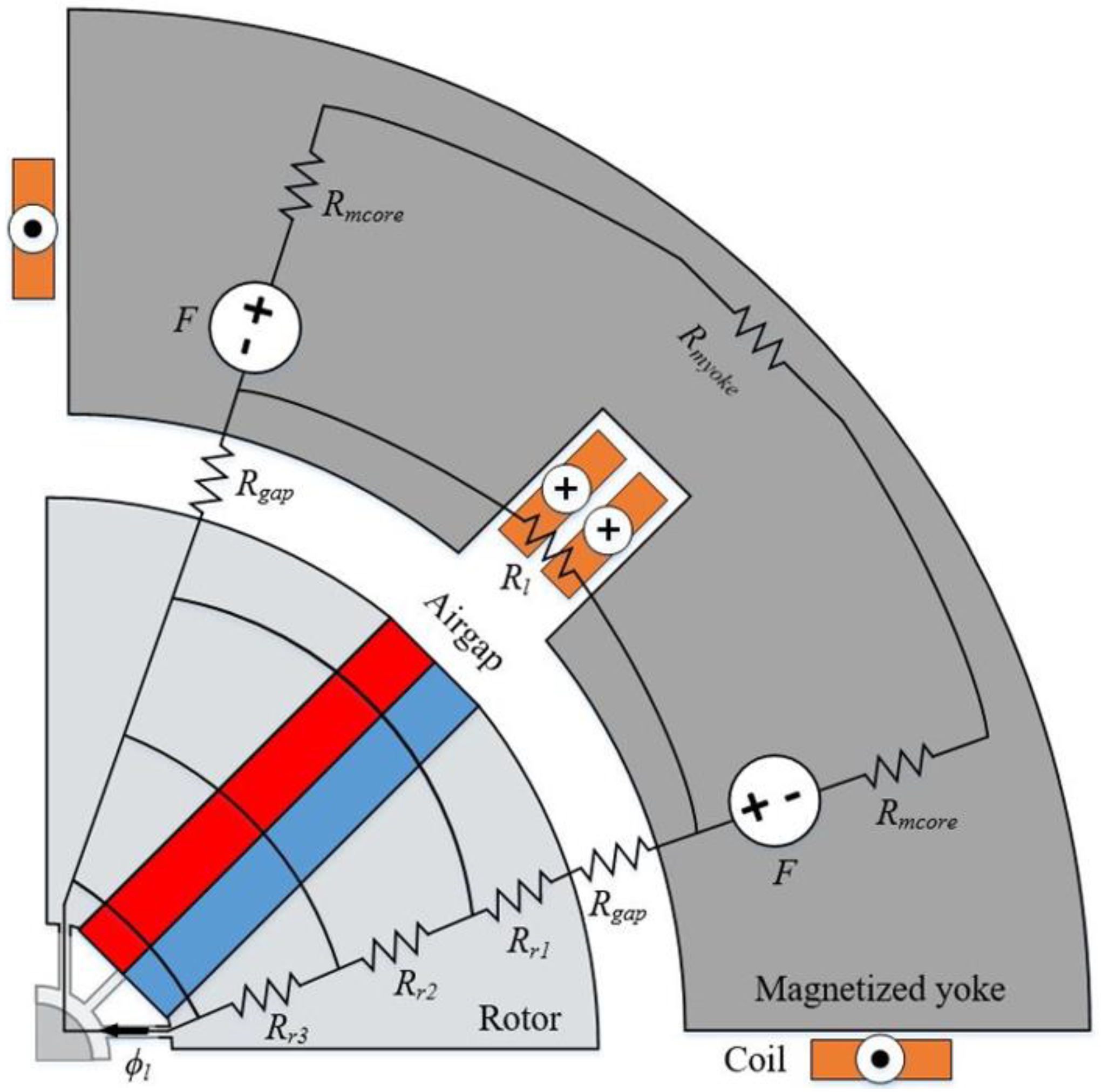 Machines 11 00301 g006 550