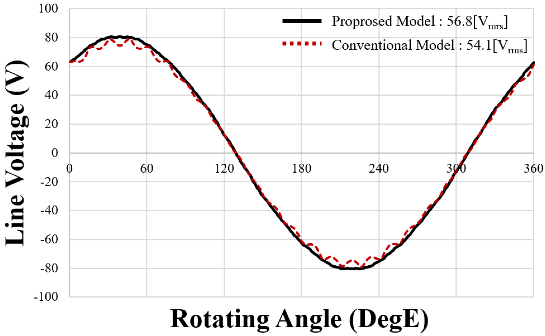 Machines 11 00301 g009 550