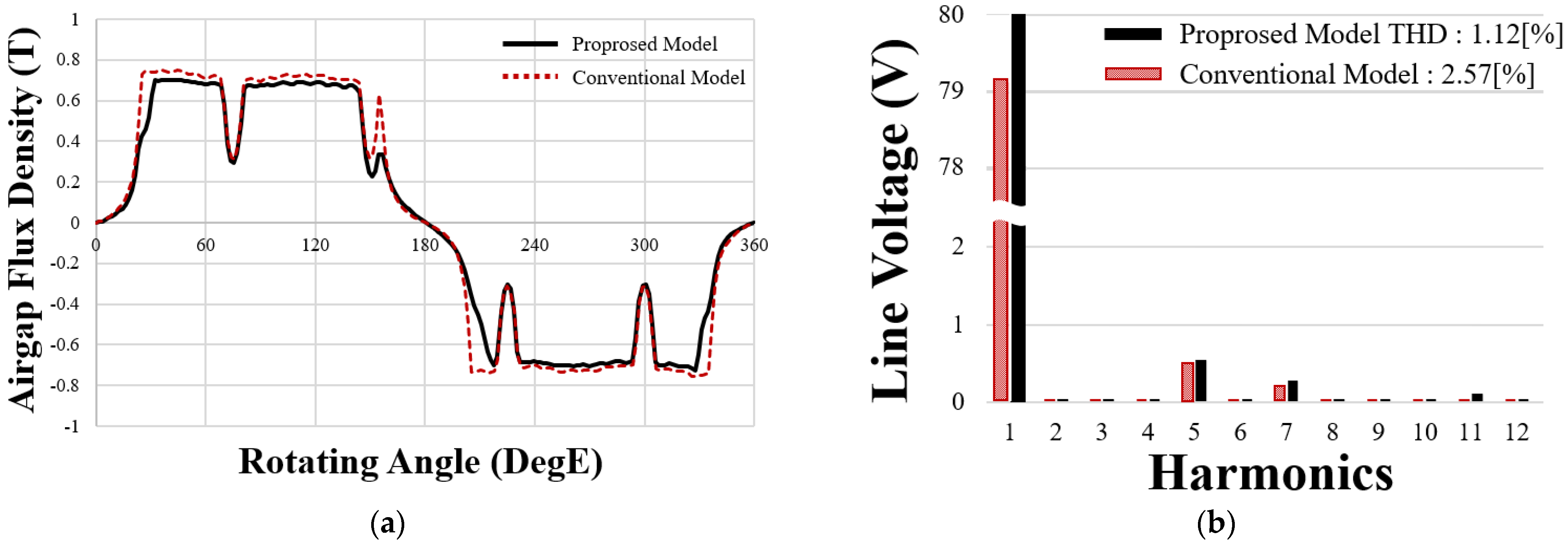 Machines 11 00301 g012 550