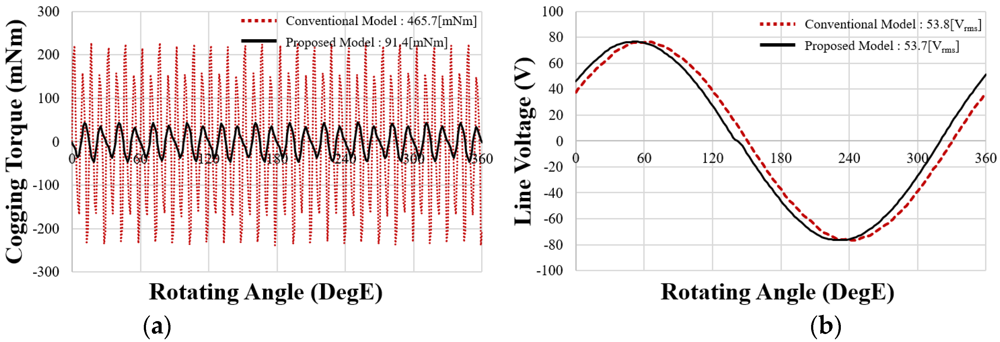 Machines 11 00301 g014 550