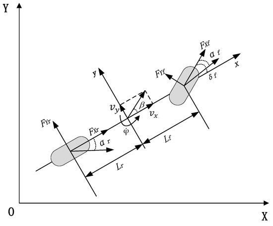 An Integrated Obstacle Avoidance Controller Based on Scene-Adaptive ...