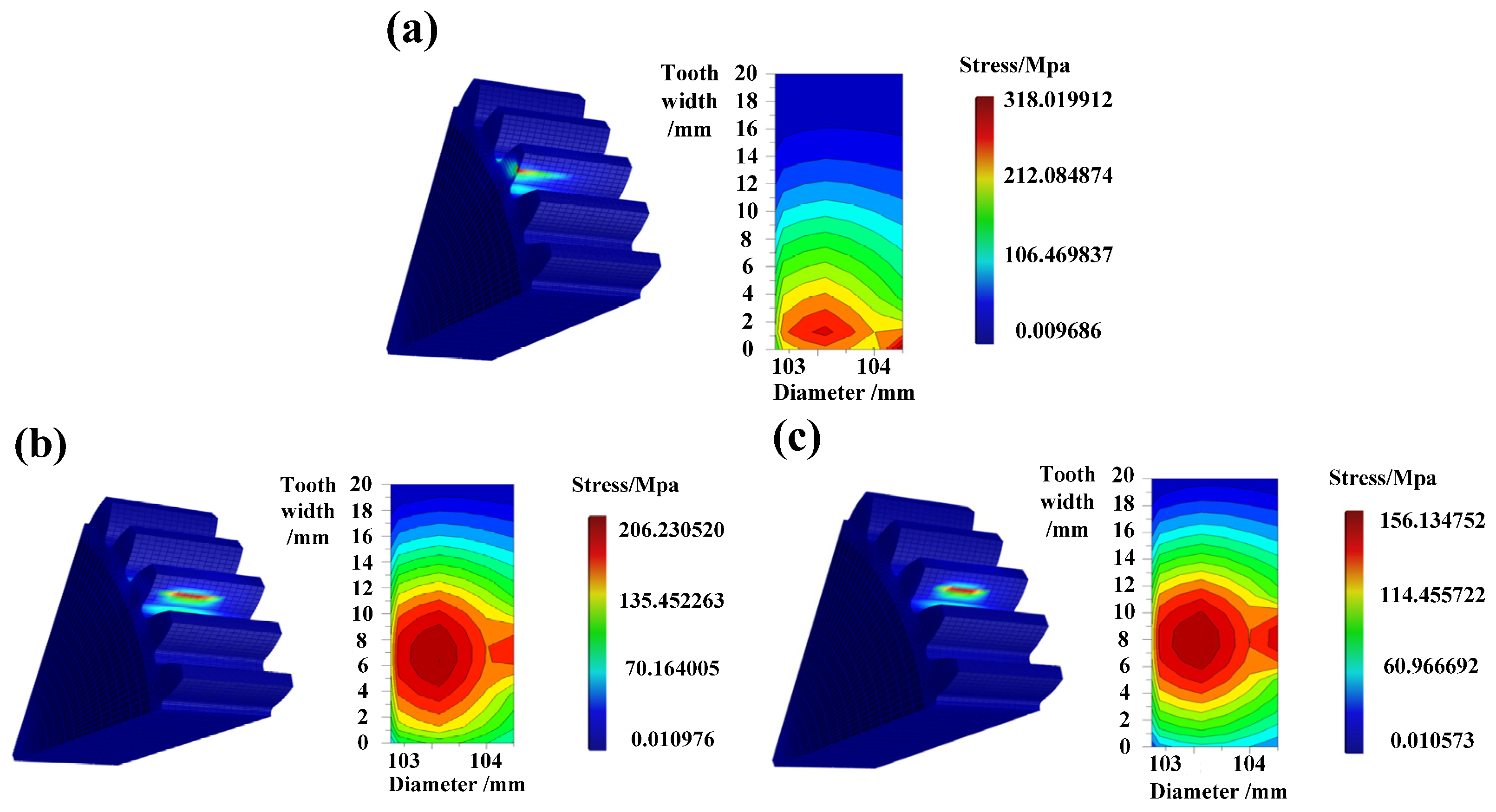 Machines 11 00305 g008