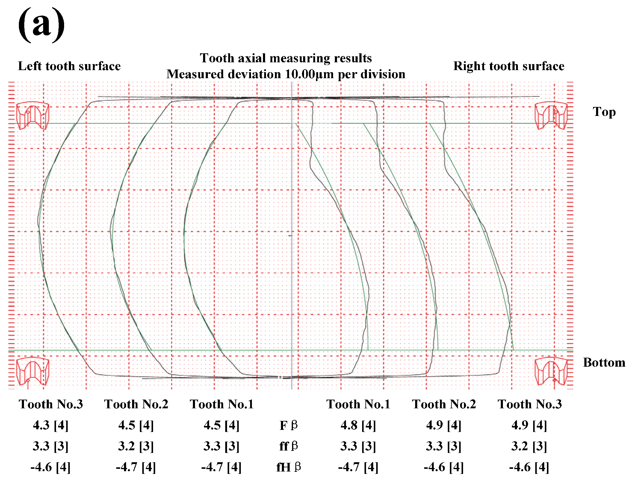 Machines 11 00305 g011a