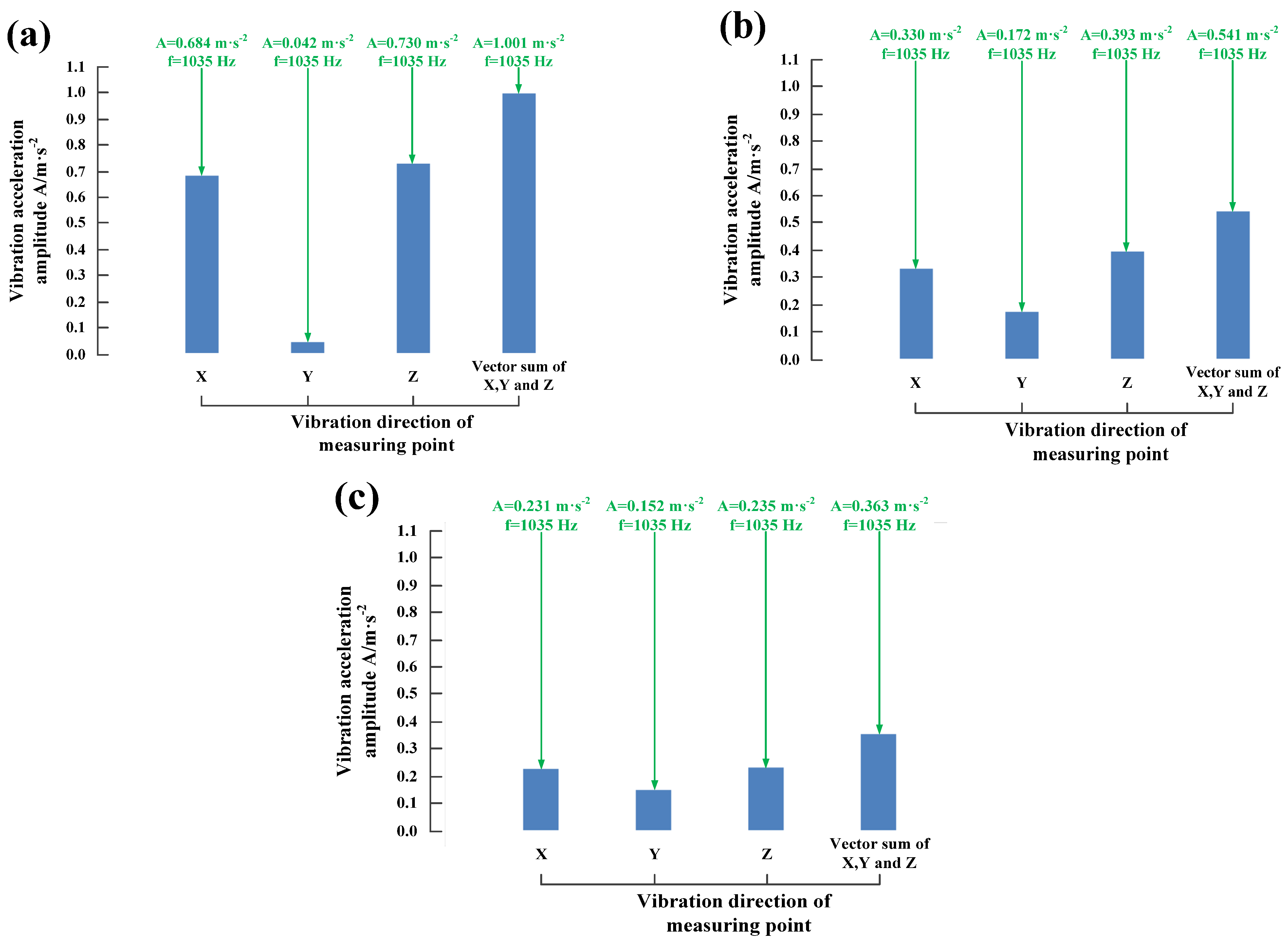 Machines 11 00305 g016