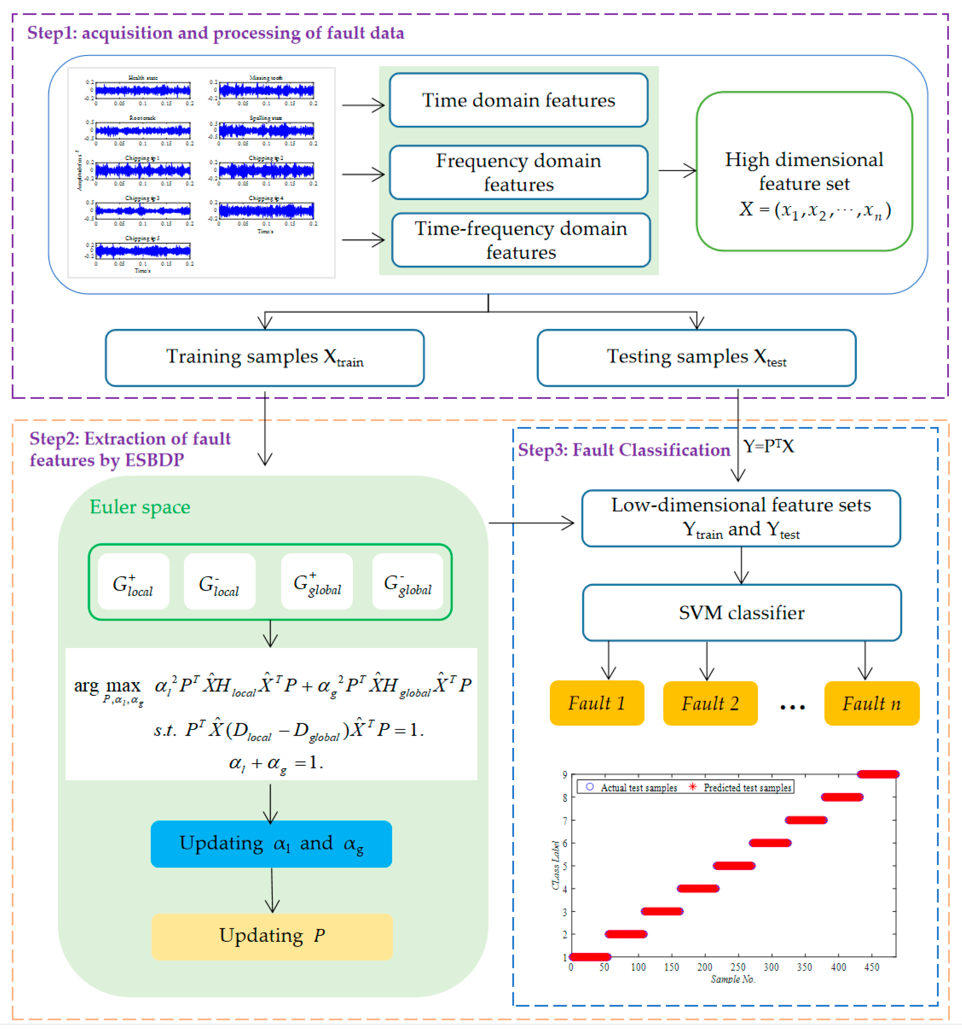 Machines 11 00307 g003 Machines 11 00307 g003