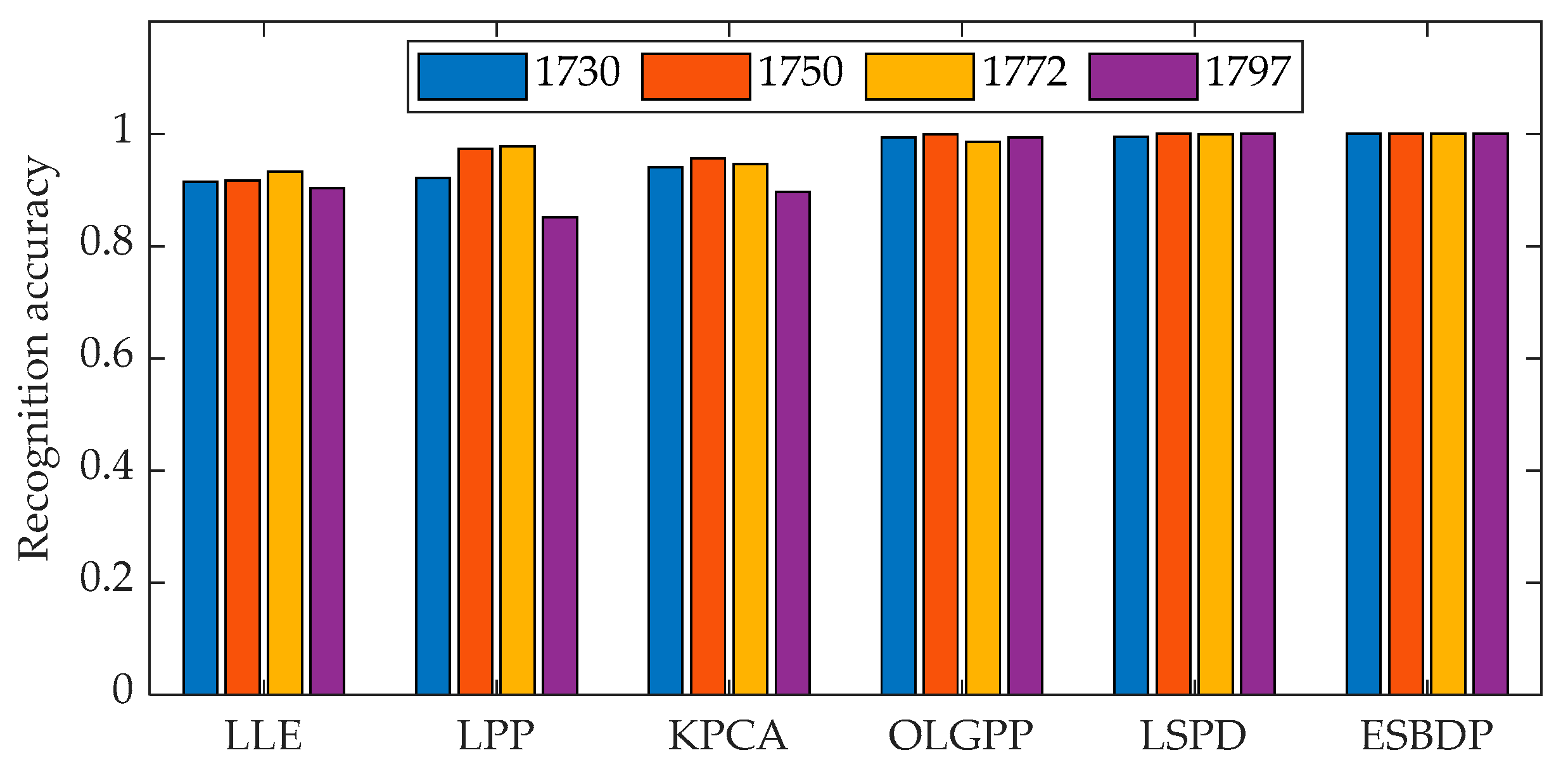Machines 11 00307 g010 Machines 11 00307 g010