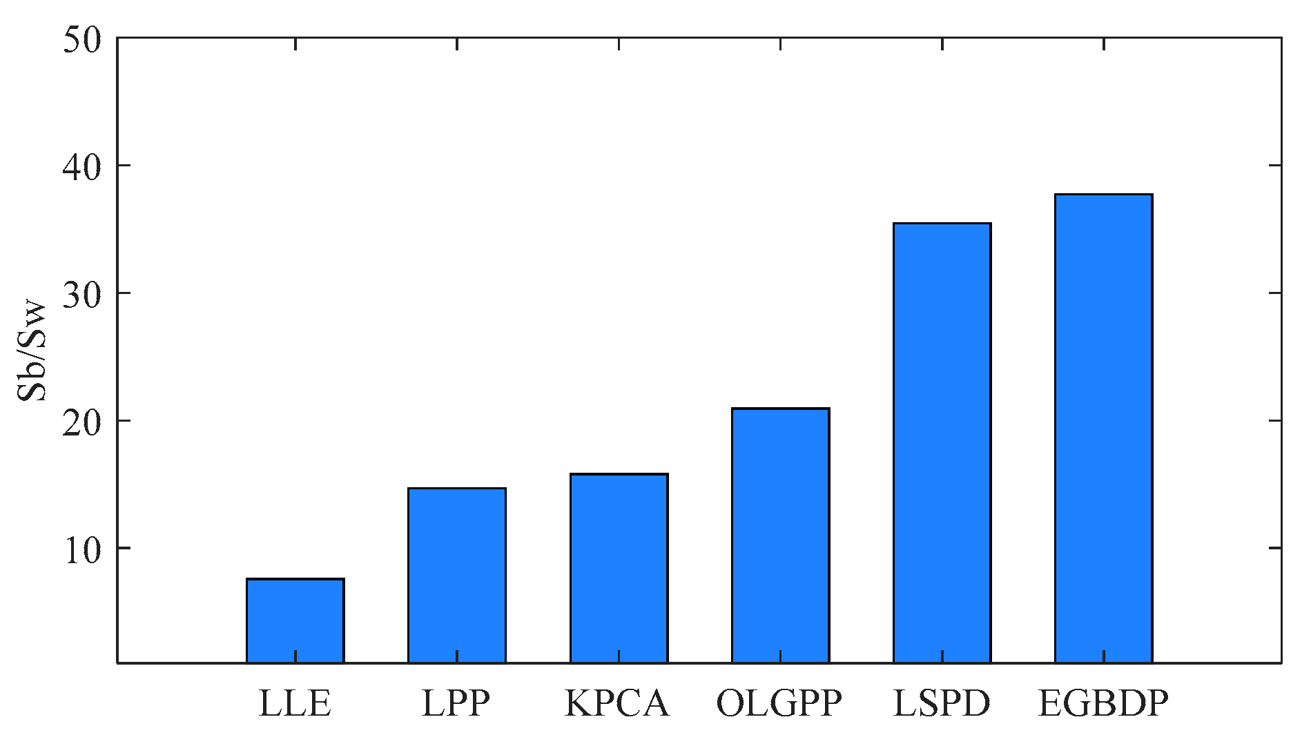 Machines 11 00307 g014 Machines 11 00307 g014