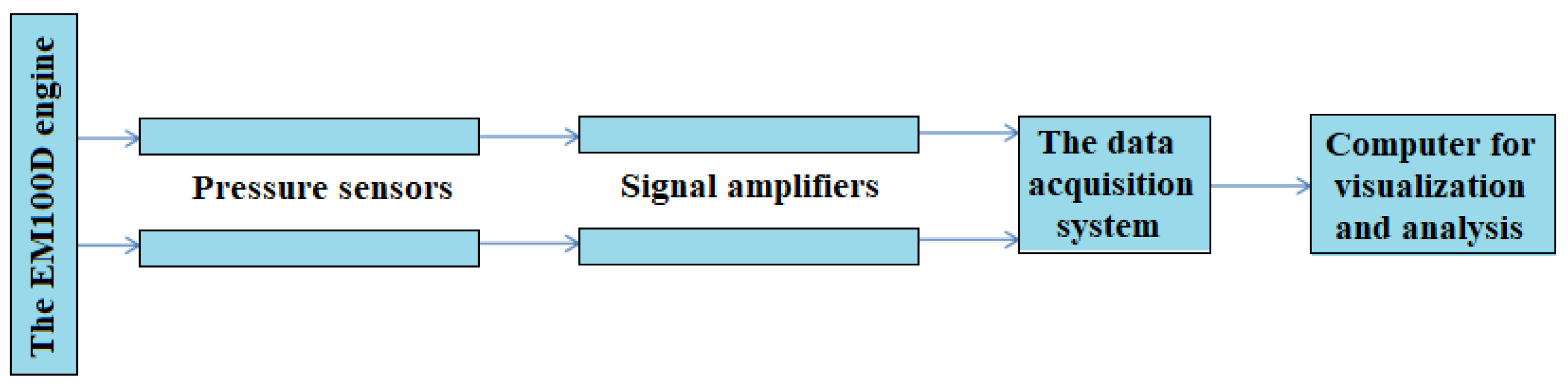 Machines 11 00309 g003