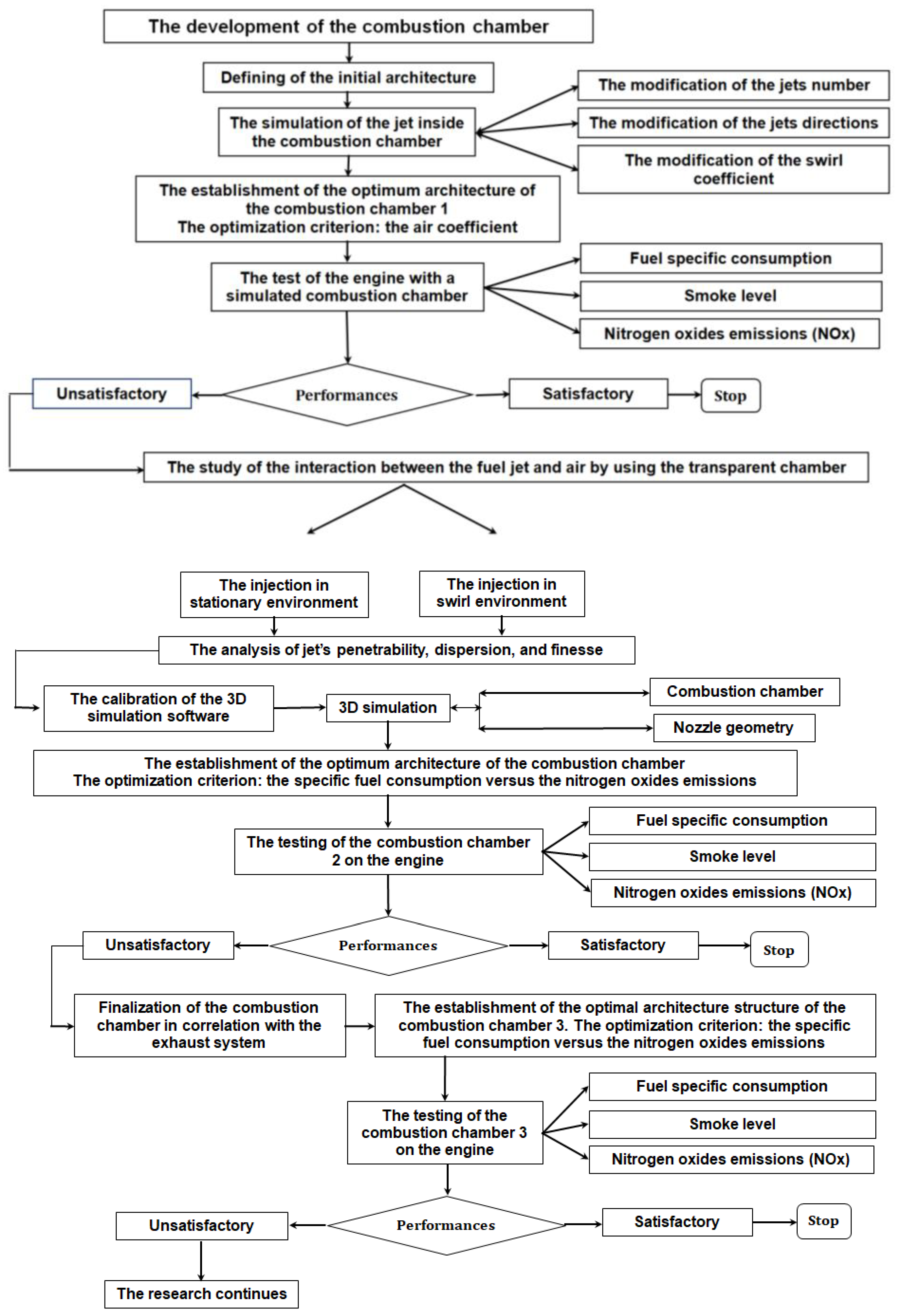 Machines 11 00309 g006