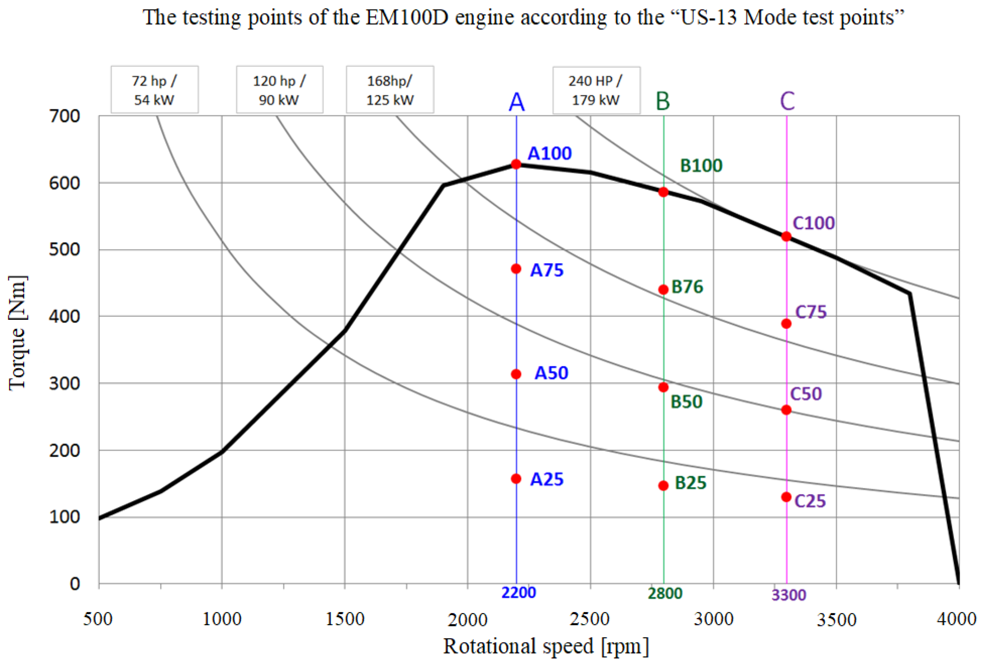 Machines 11 00309 g009