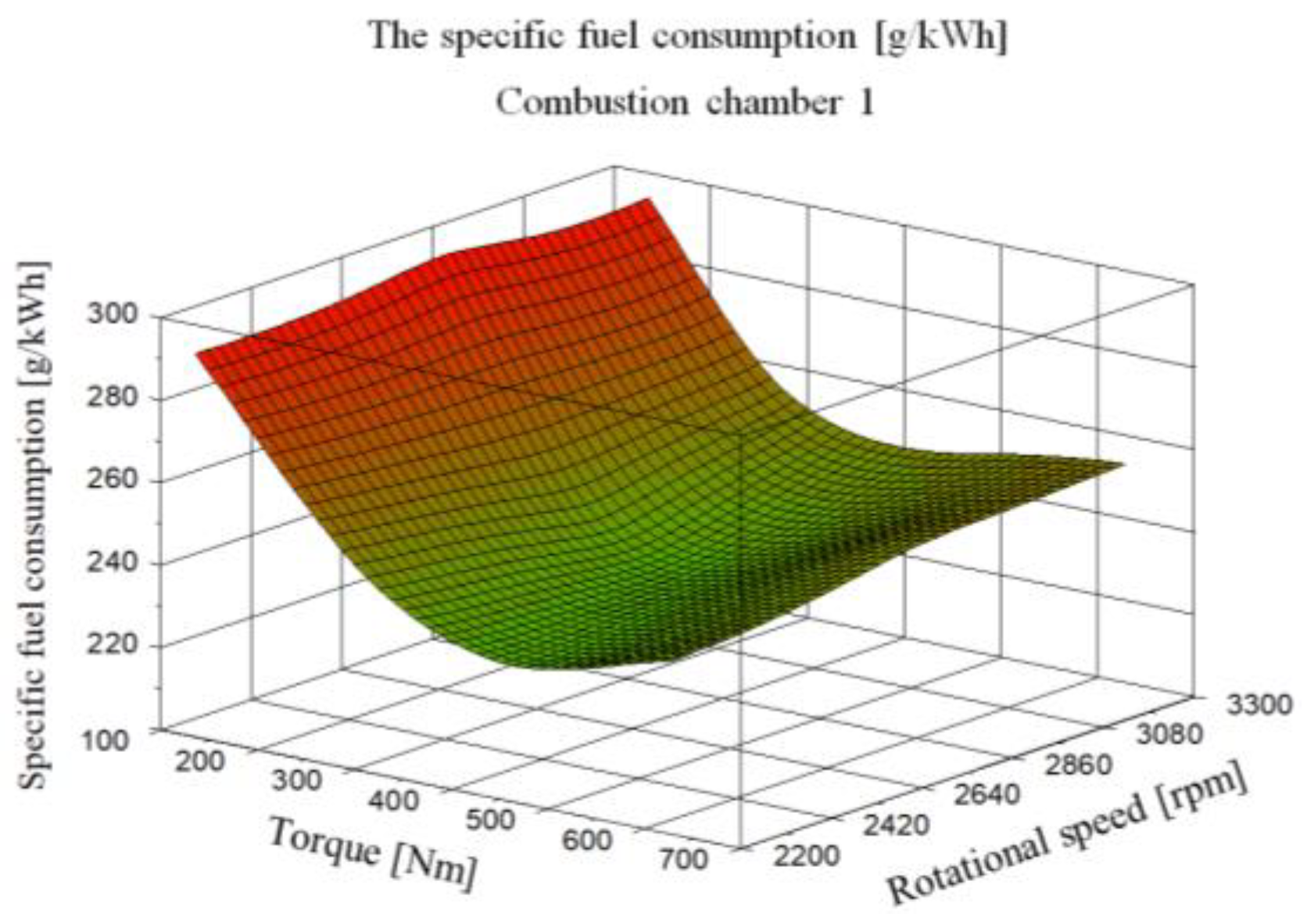 Machines 11 00309 g020