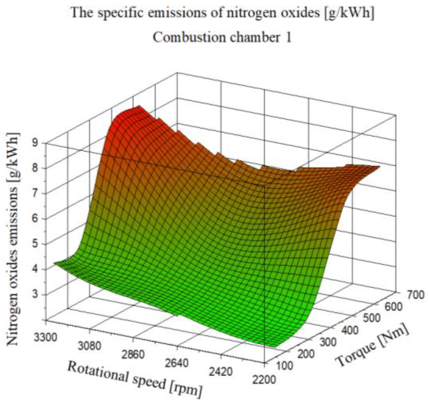 Machines 11 00309 g021