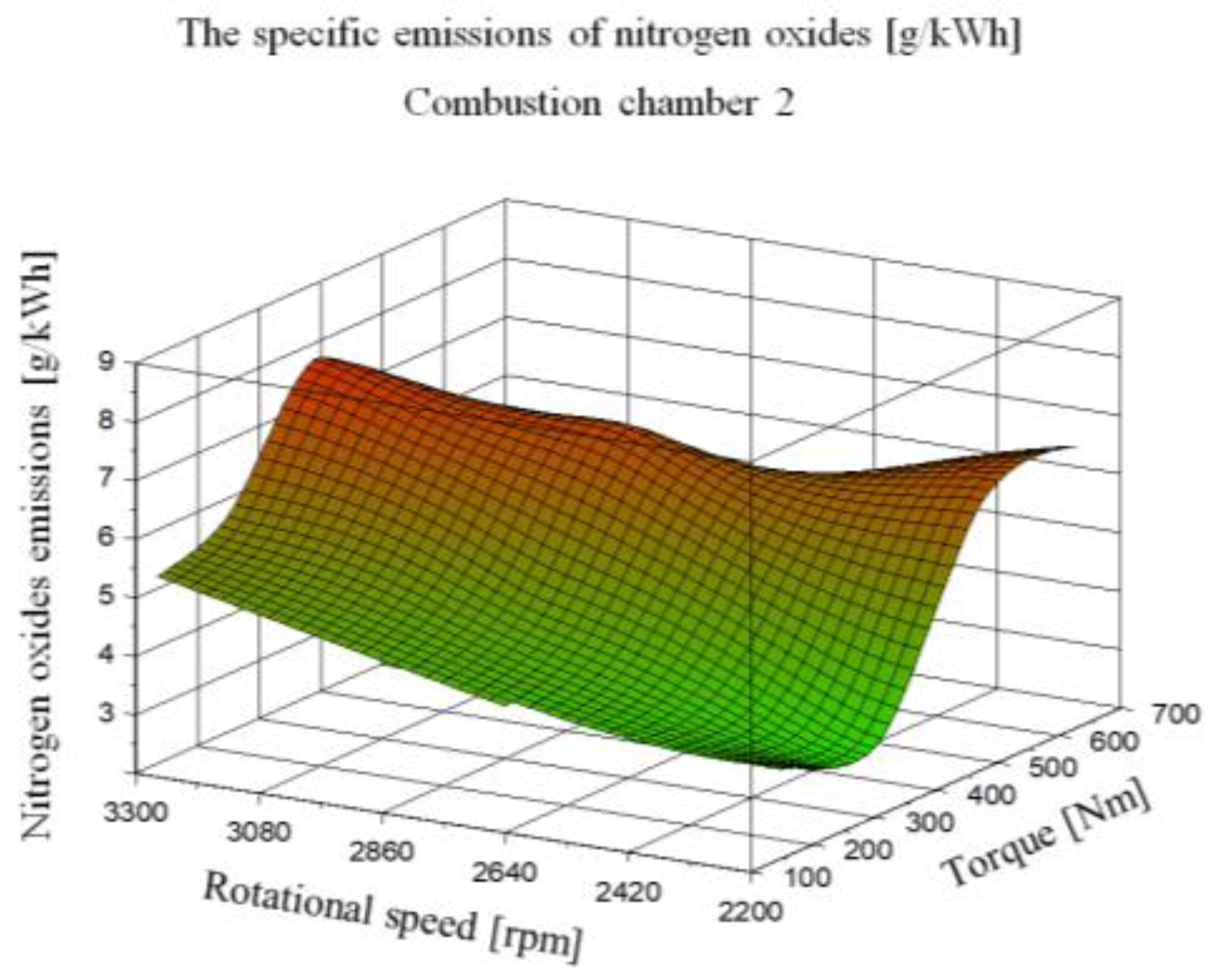 Machines 11 00309 g024