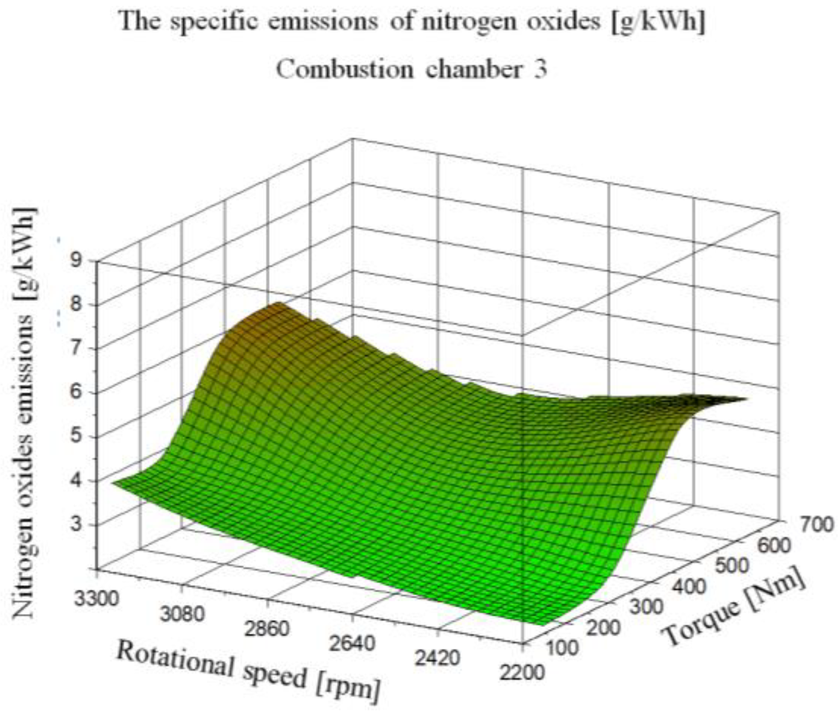 Machines 11 00309 g027