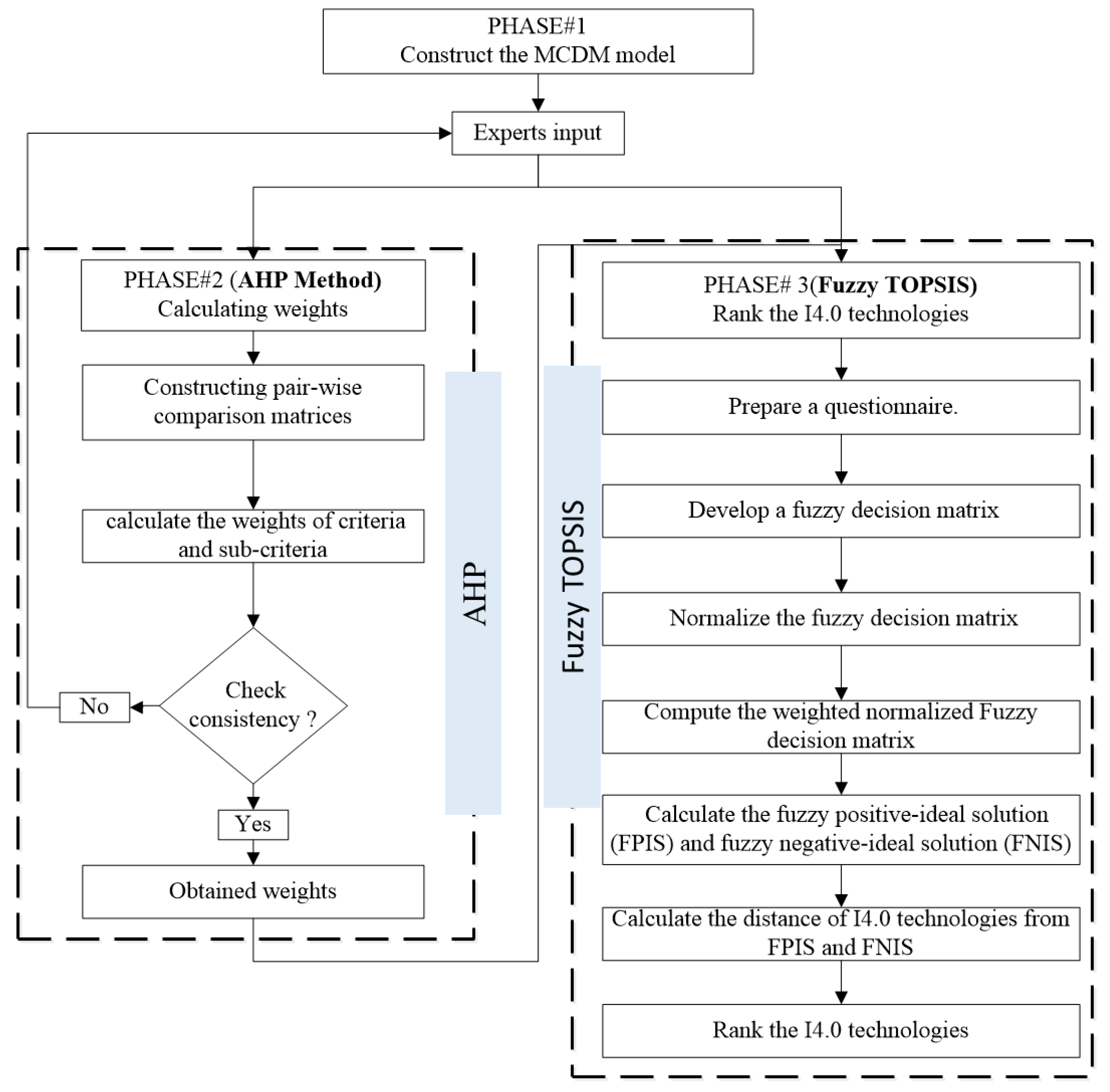 Machines 11 00310 g003