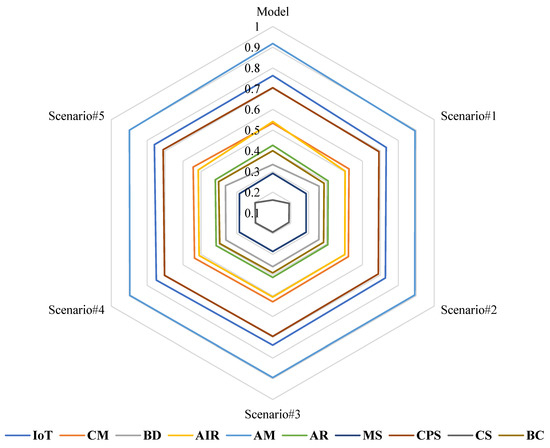 A Hybrid Fuzzy Multi-Criteria Decision-Making Model for Evaluating the ...