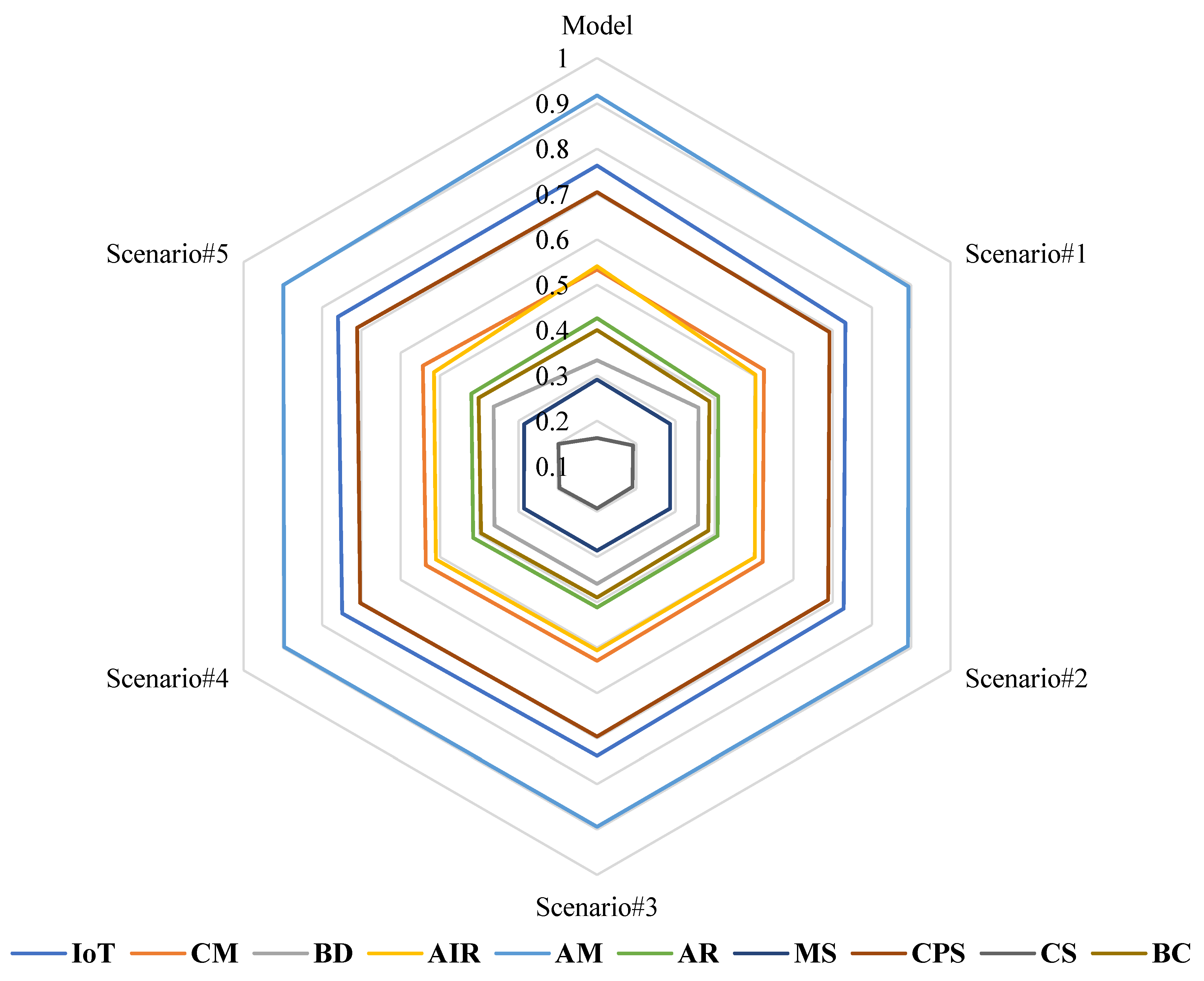 A Hybrid Fuzzy Multi-Criteria Decision-Making Model for Evaluating the ...