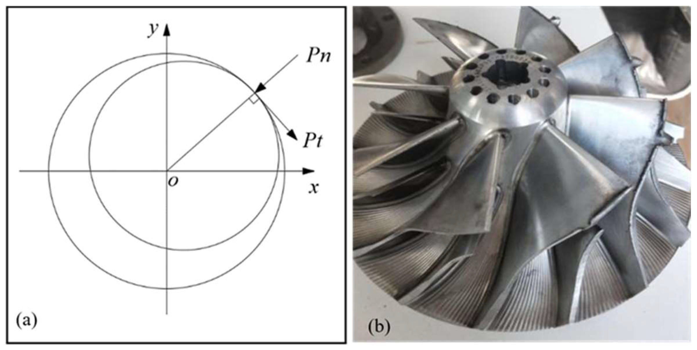 Machines 11 00311 g003 Machines 11 00311 g003