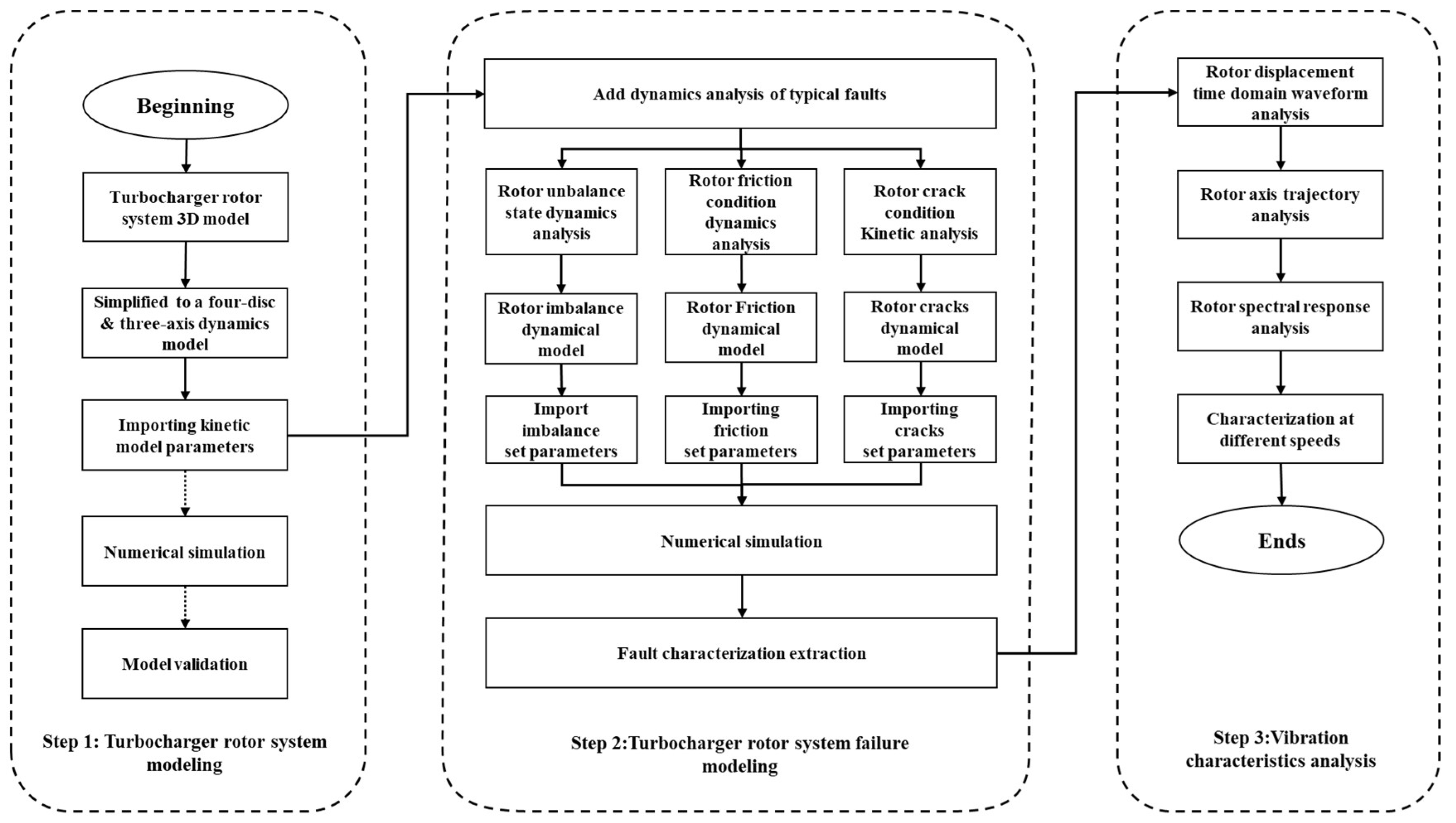Machines 11 00311 g004 Machines 11 00311 g004