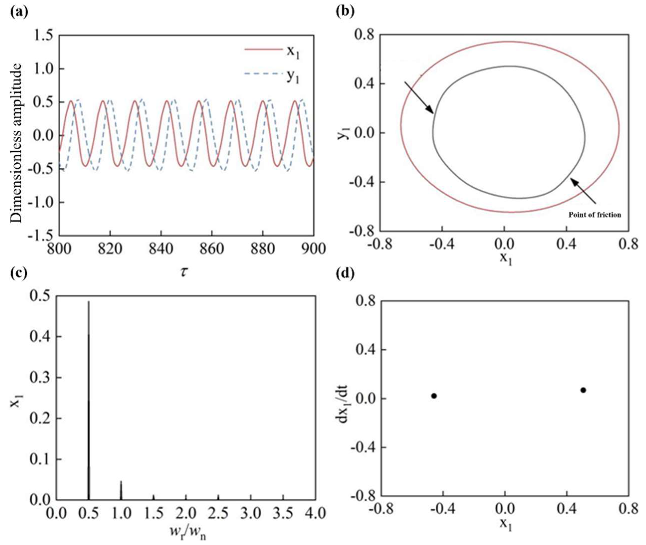 Machines 11 00311 g007 Machines 11 00311 g007