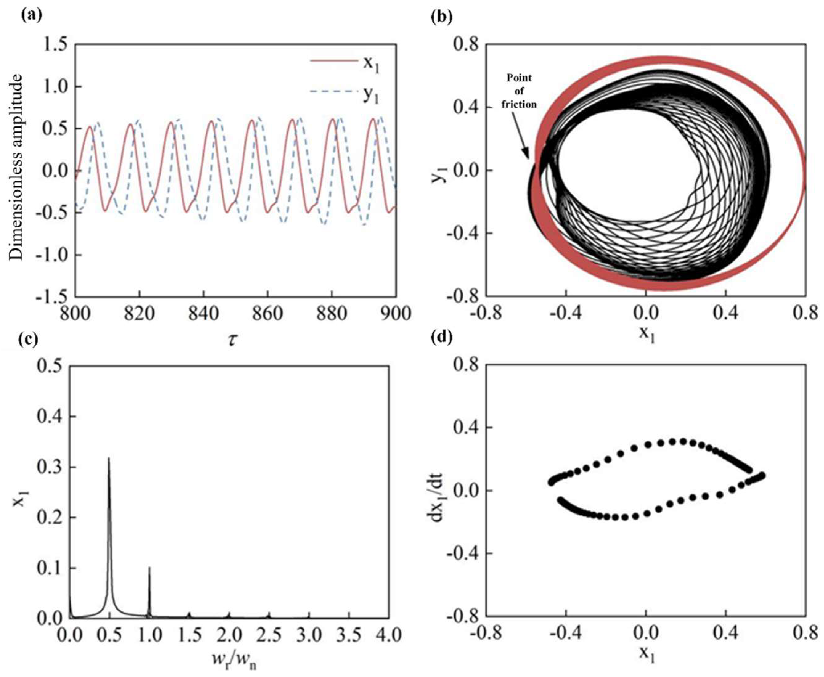 Machines 11 00311 g008 Machines 11 00311 g008