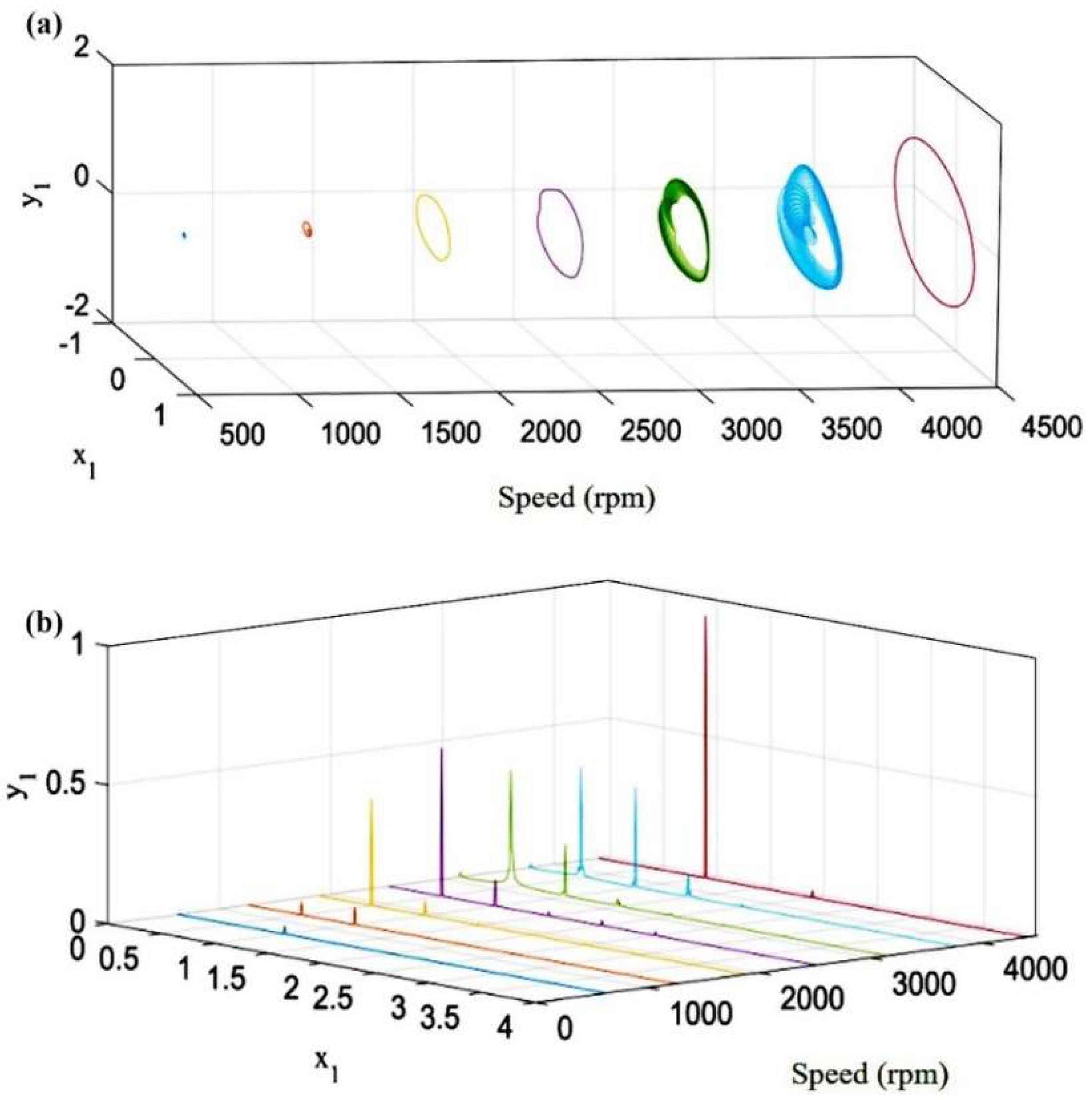 Machines 11 00311 g009 Machines 11 00311 g009