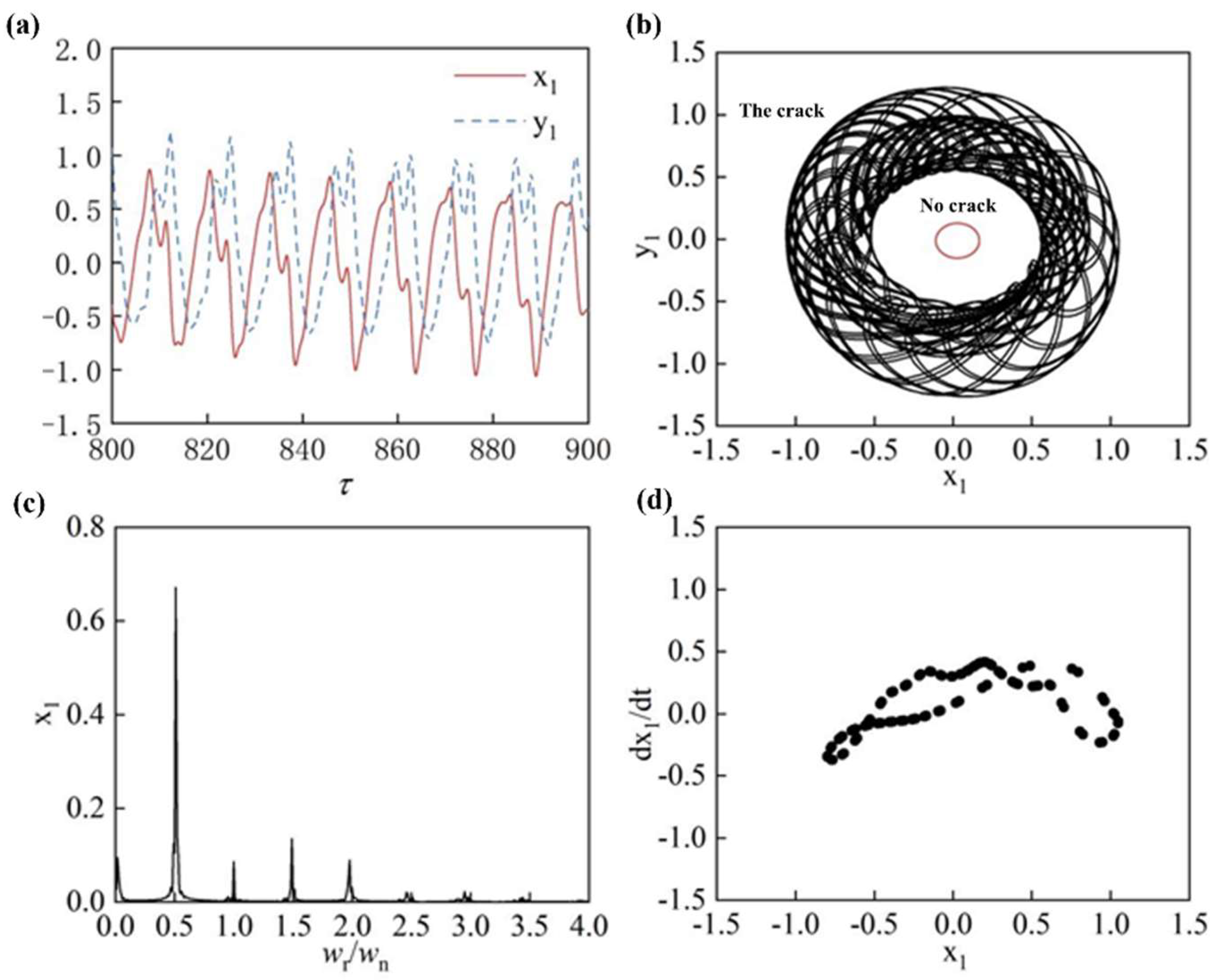 Machines 11 00311 g010 Machines 11 00311 g010