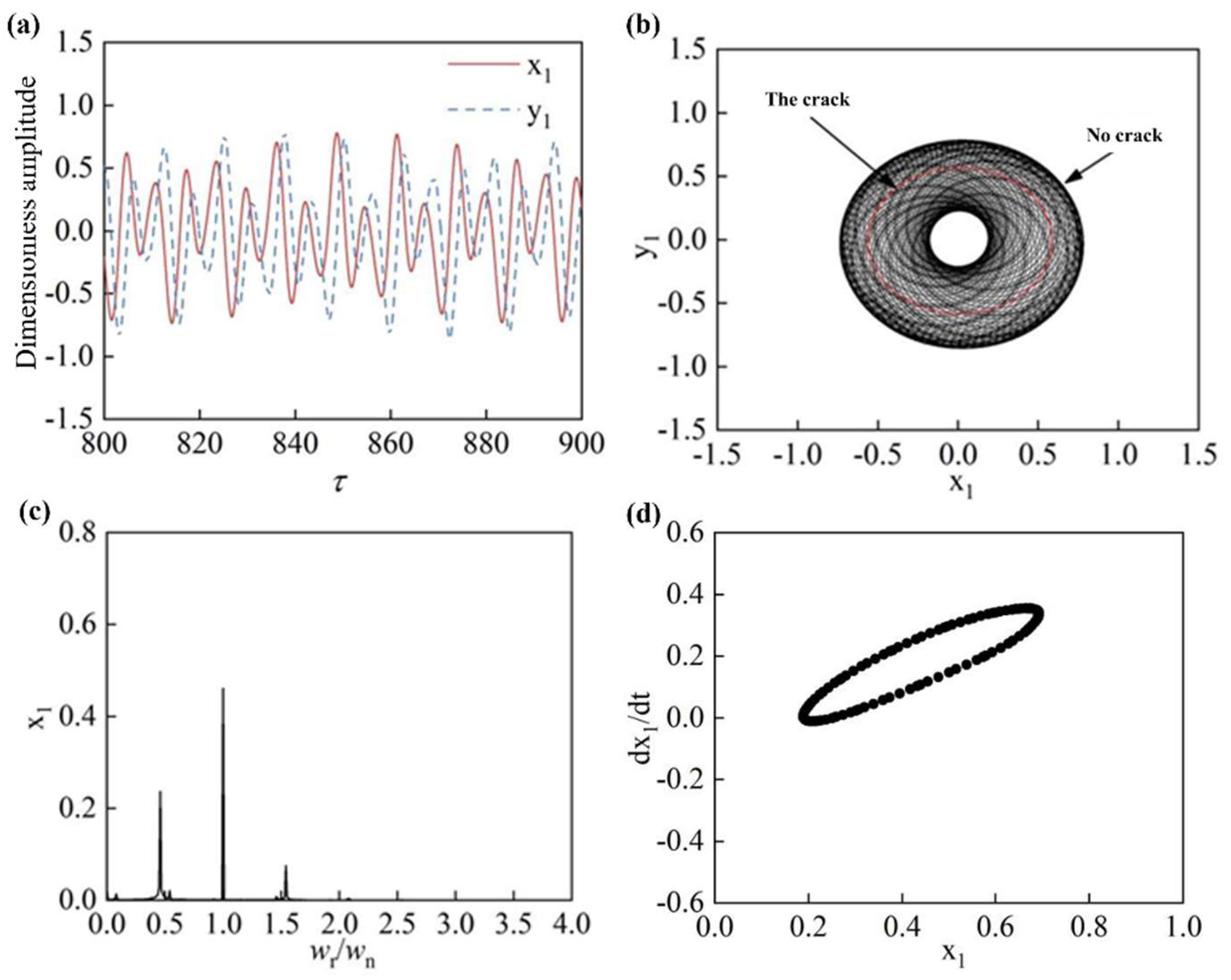 Machines 11 00311 g011 Machines 11 00311 g011