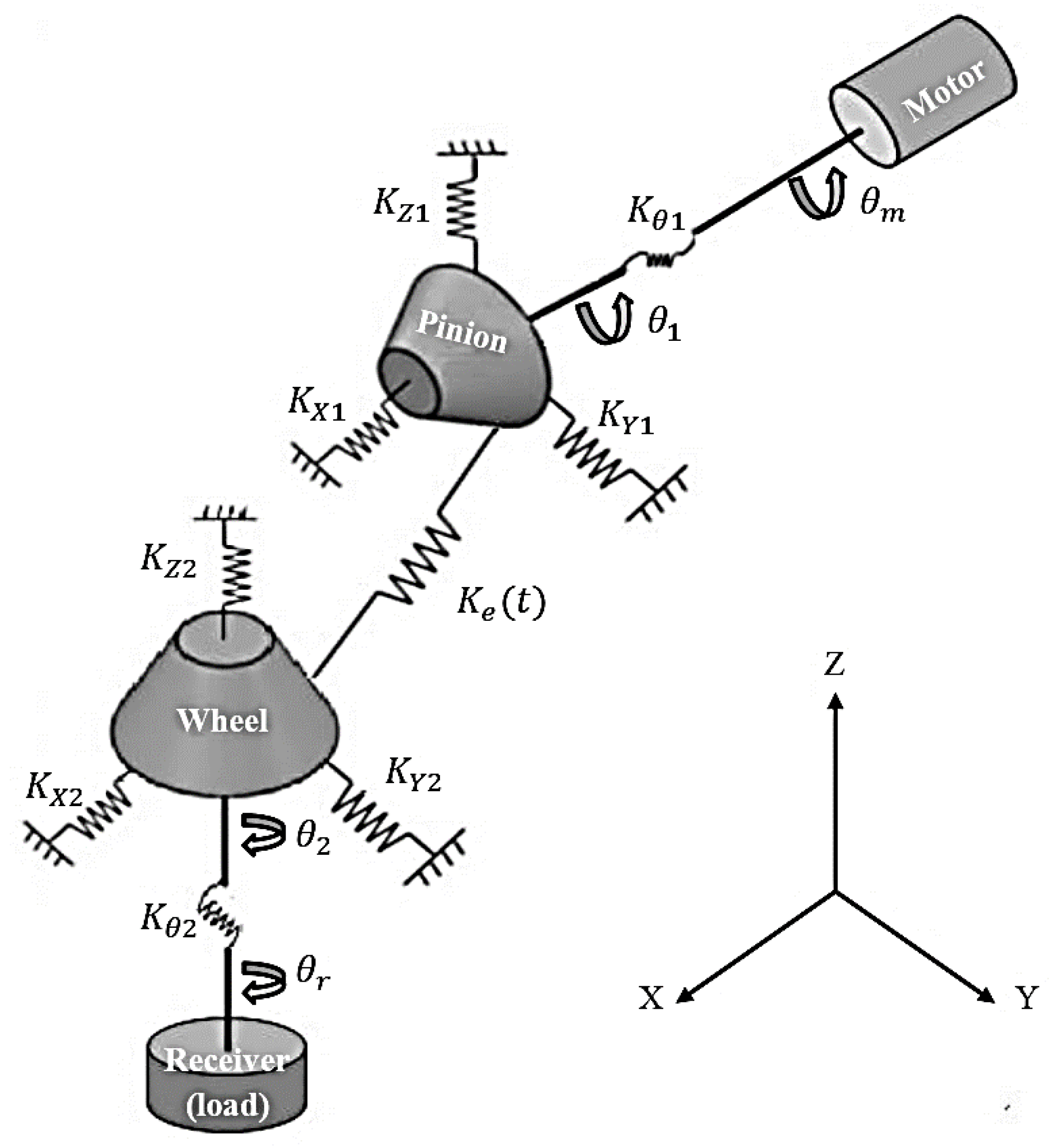 Machines 11 00312 g001 Machines 11 00312 g001