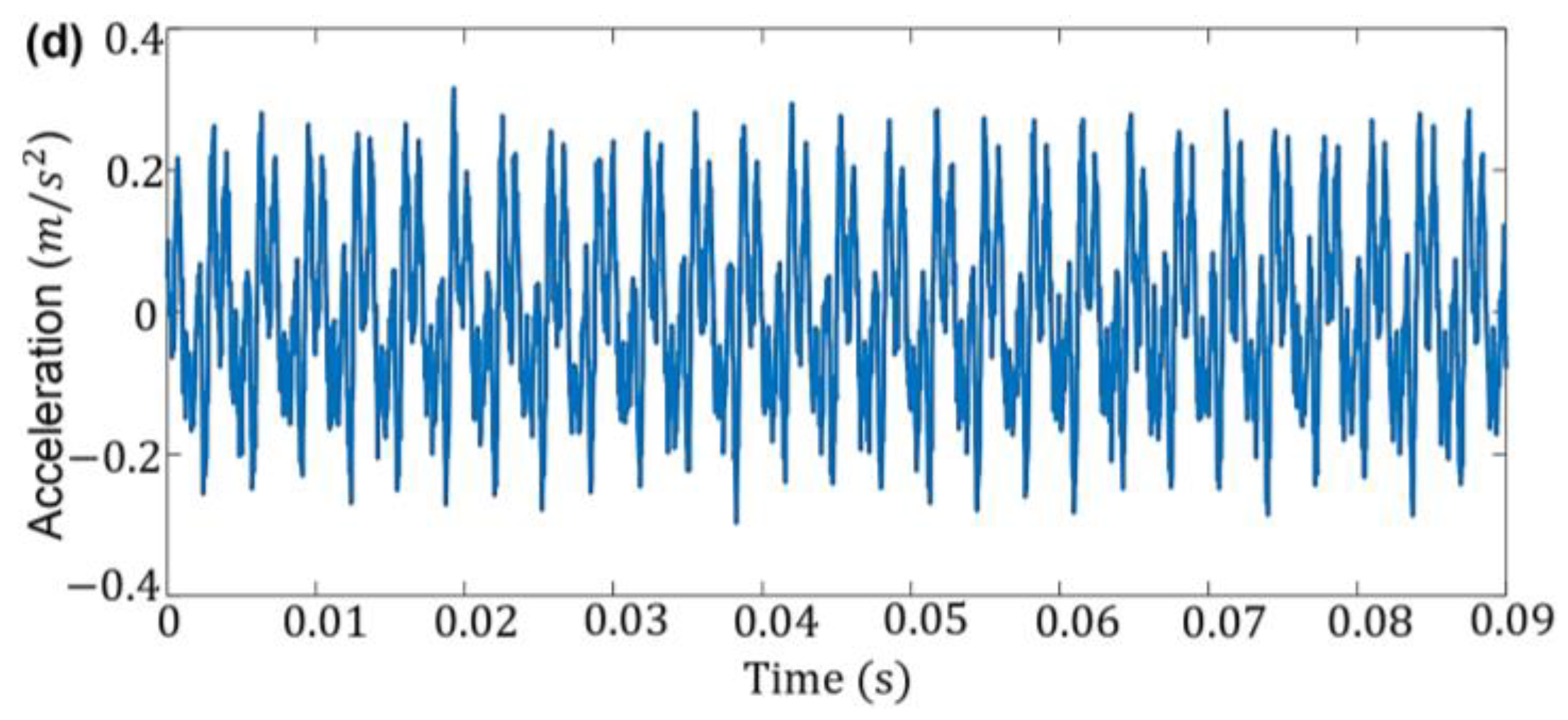 Machines 11 00312 g008b Machines 11 00312 g008b