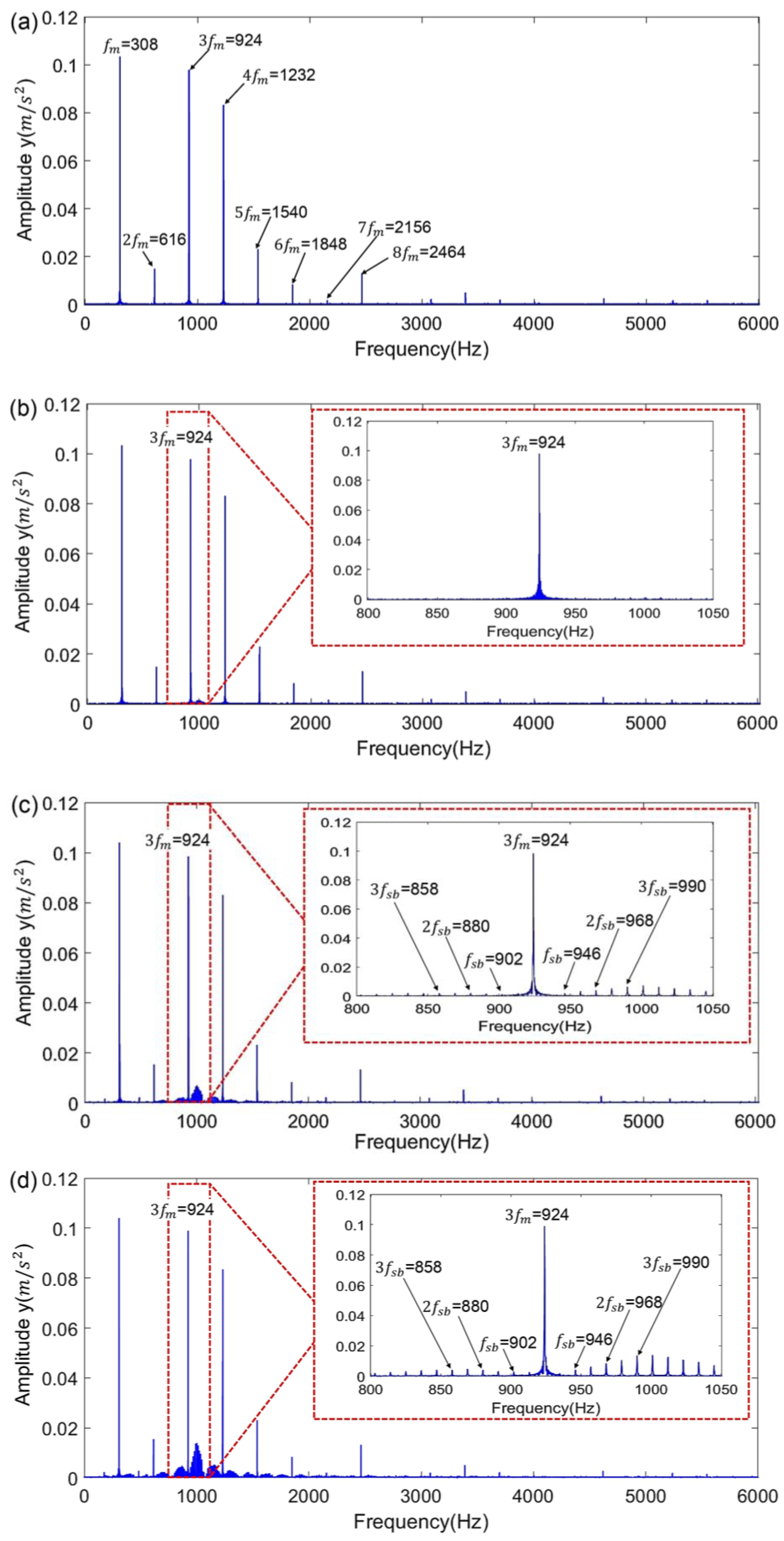 Machines 11 00312 g010 Machines 11 00312 g010