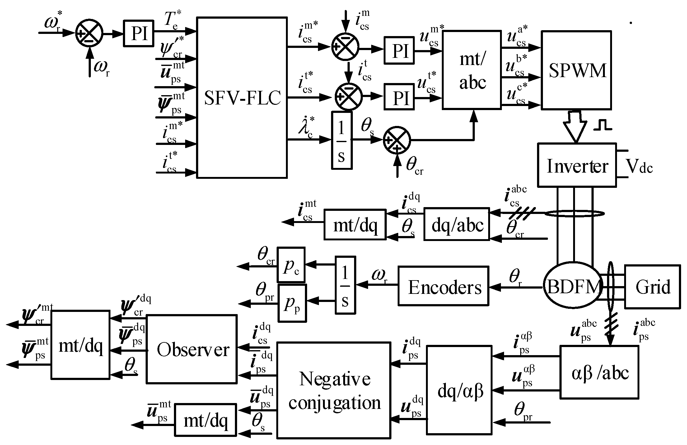 Machines 11 00313 g004