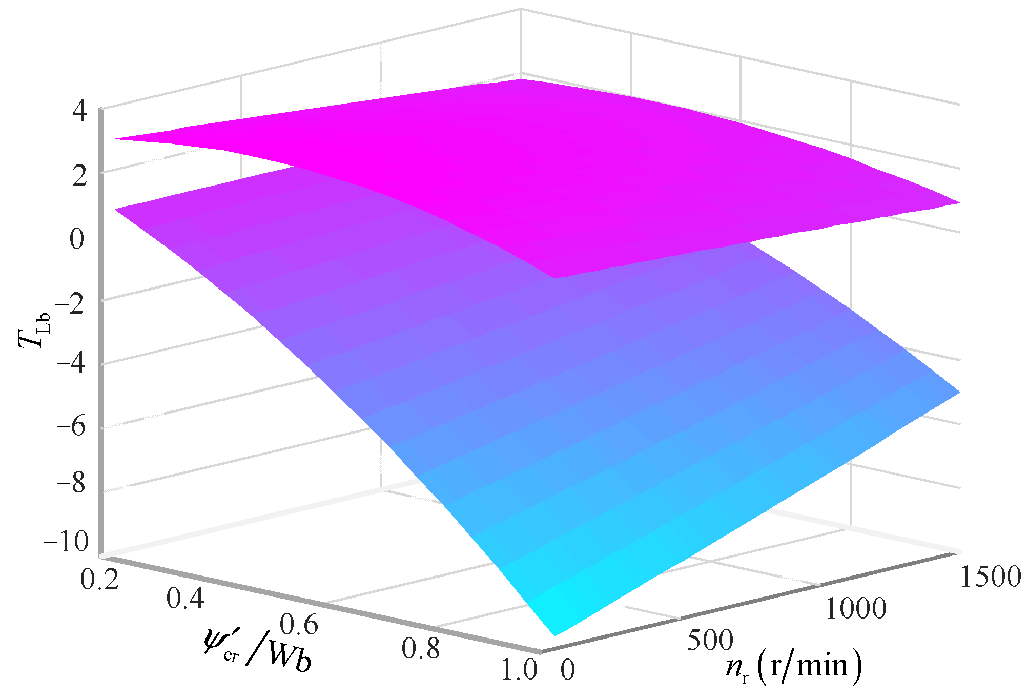 Machines 11 00313 g005
