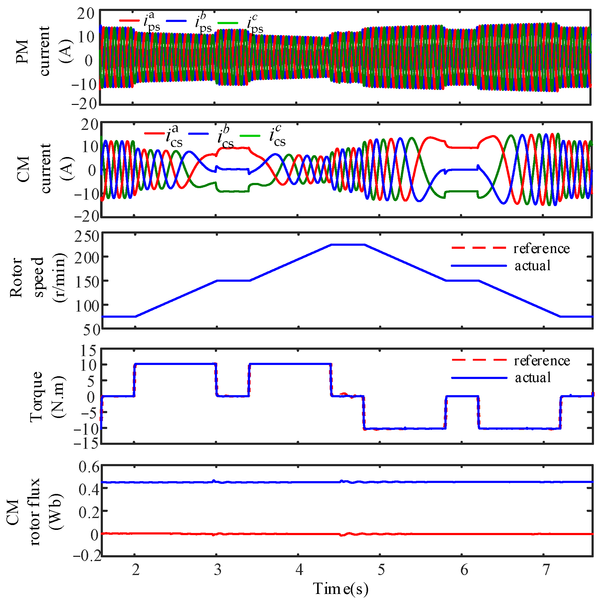 Machines 11 00313 g009