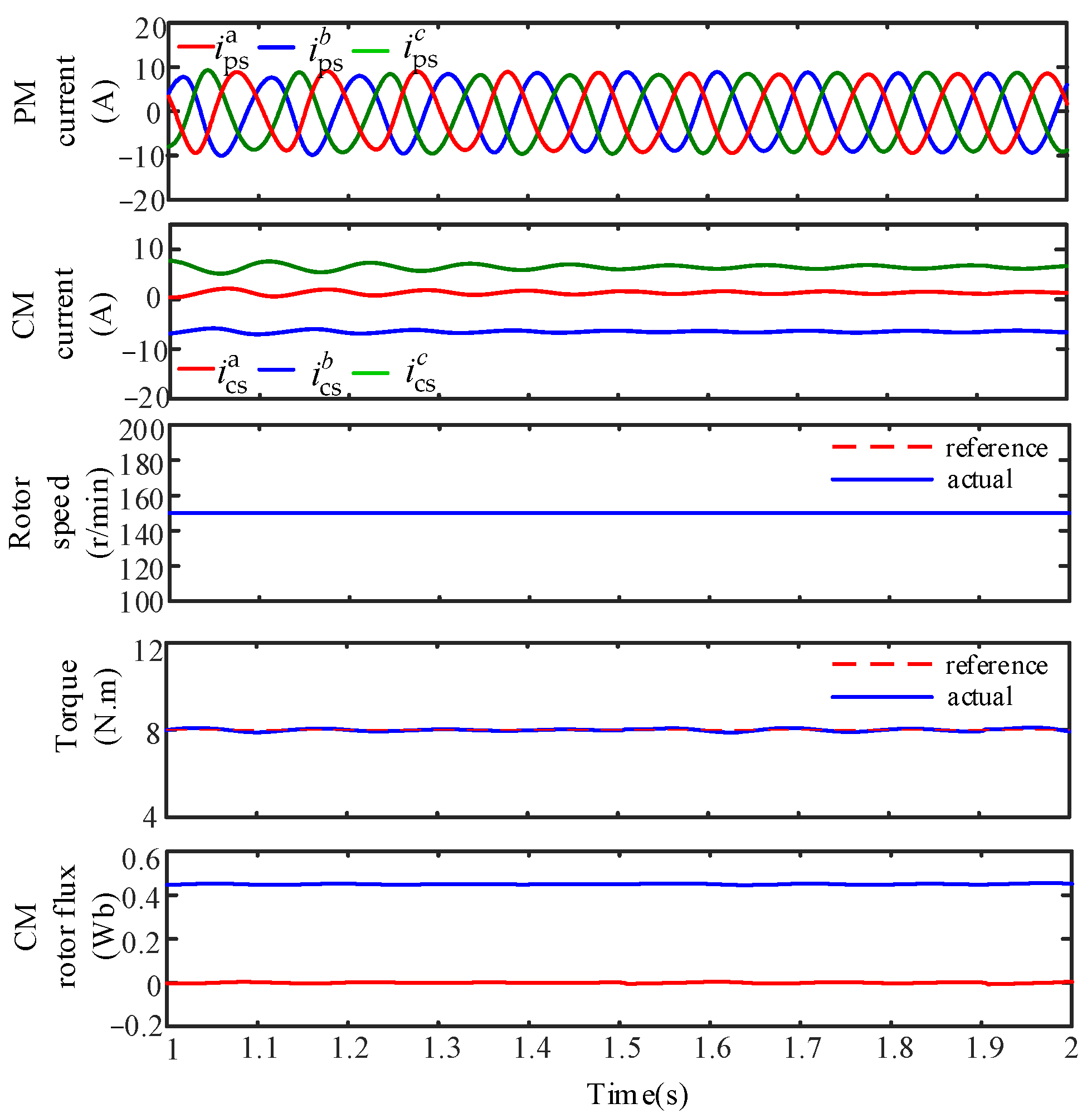 Machines 11 00313 g010